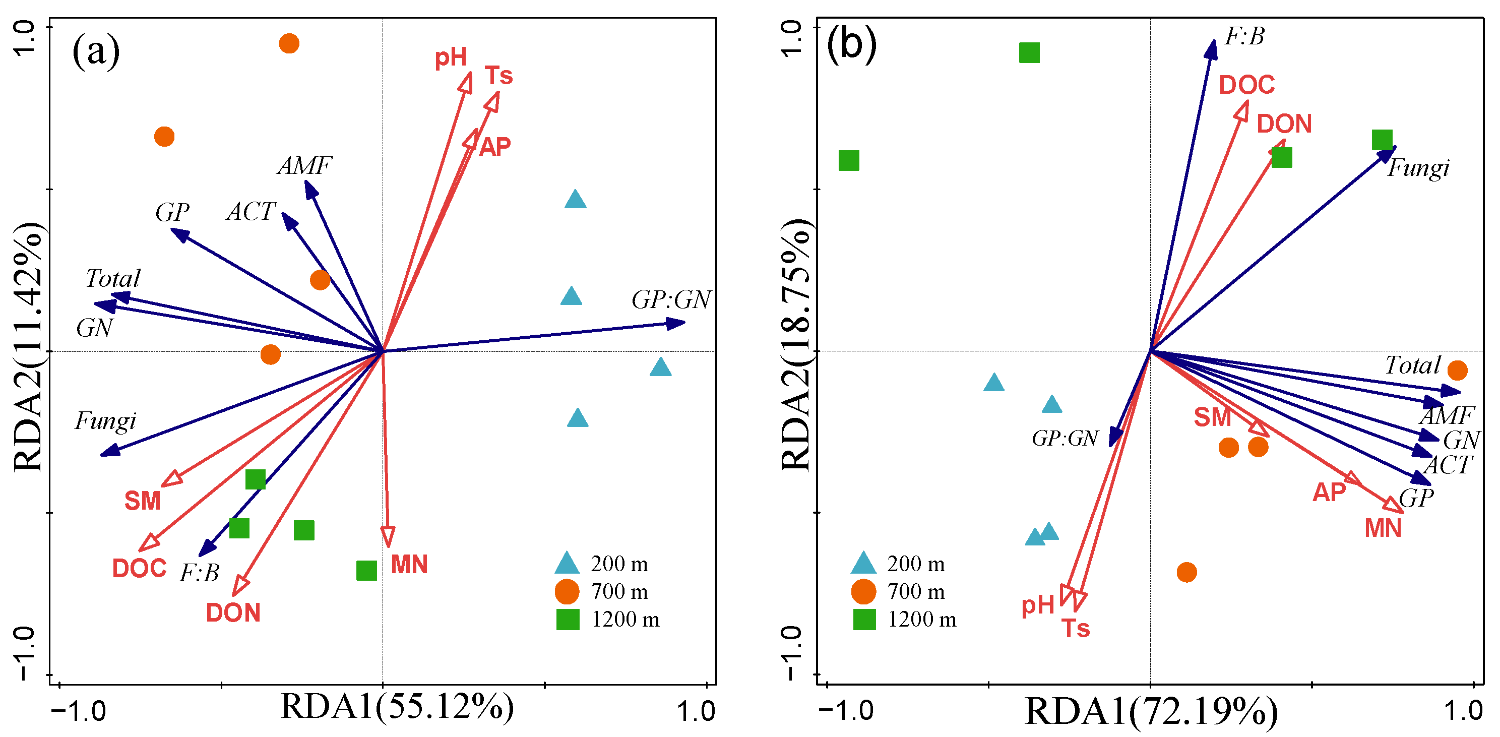 Forests 13 01657 g006
