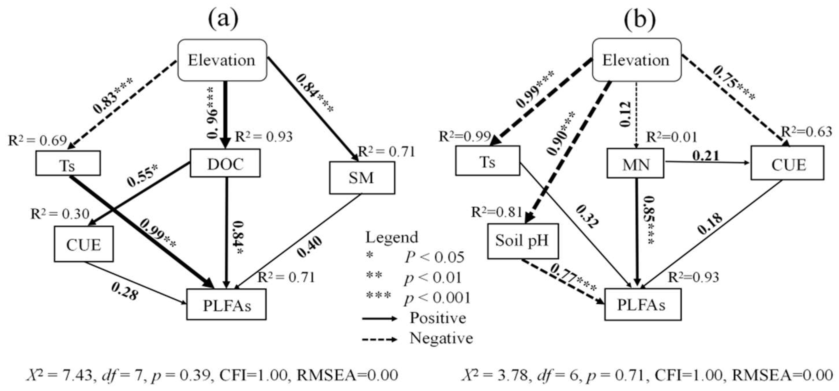 Forests 13 01657 g007