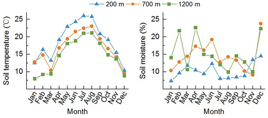 Forests 13 01657 g0a1