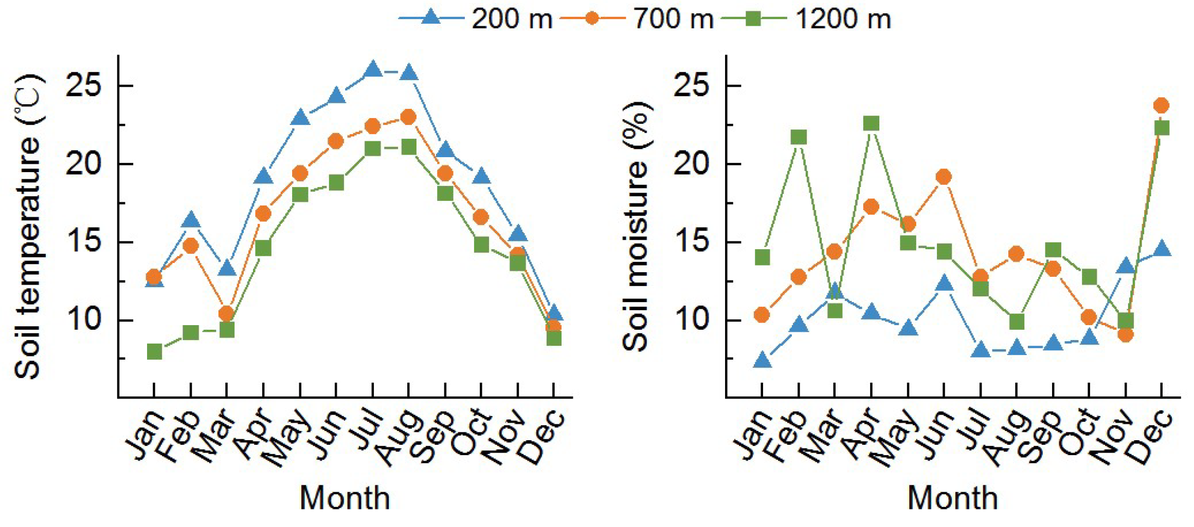 Forests 13 01657 g0a1