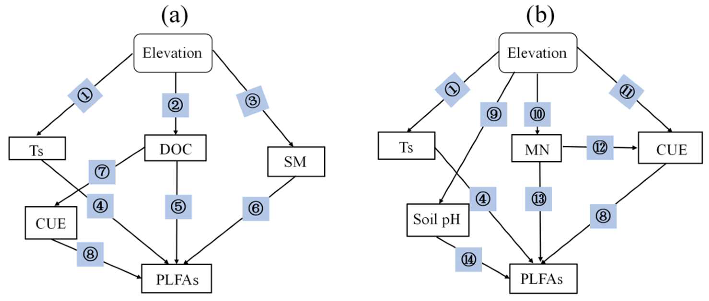 Forests 13 01657 g0a2