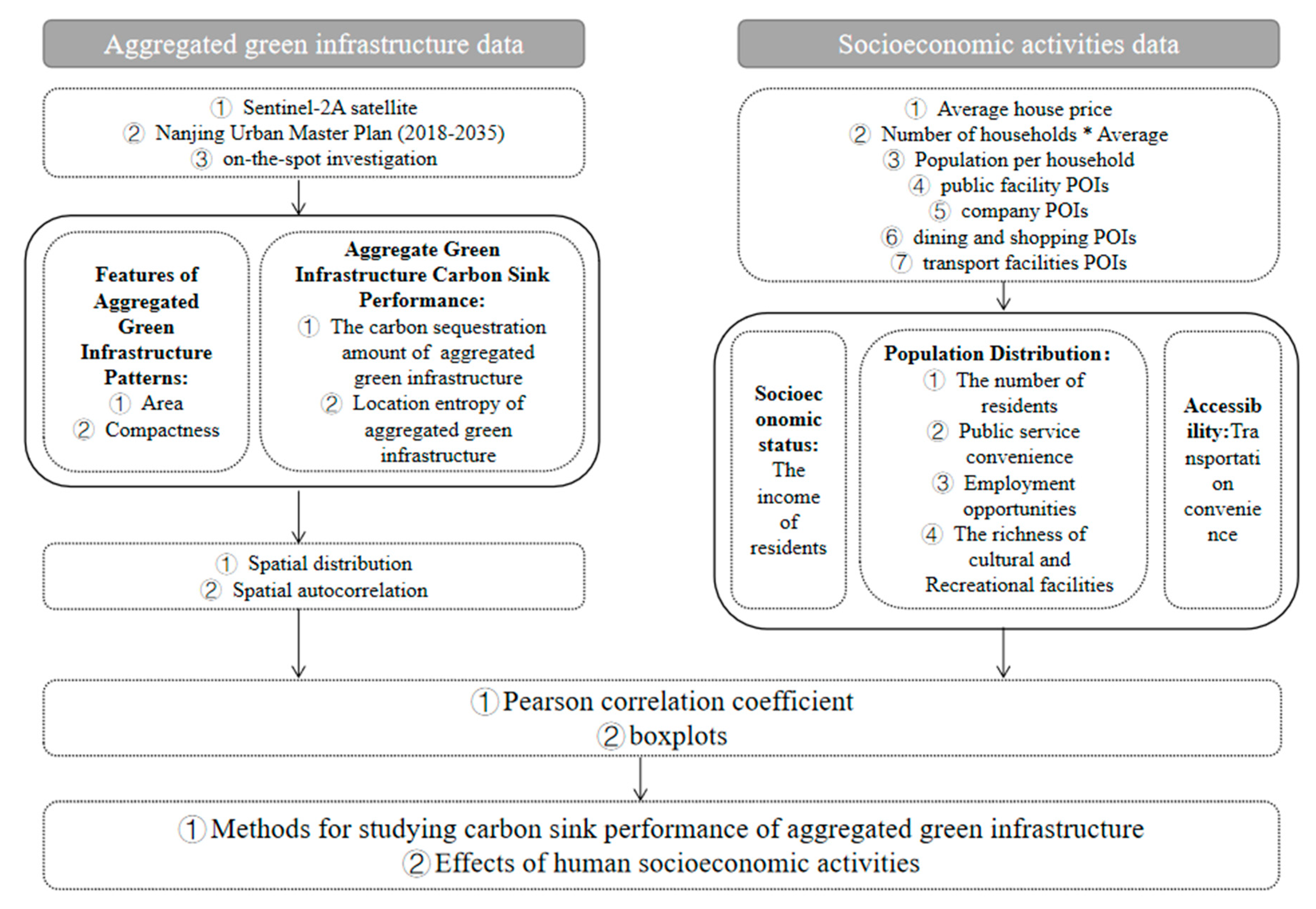 Forests 13 01661 g002