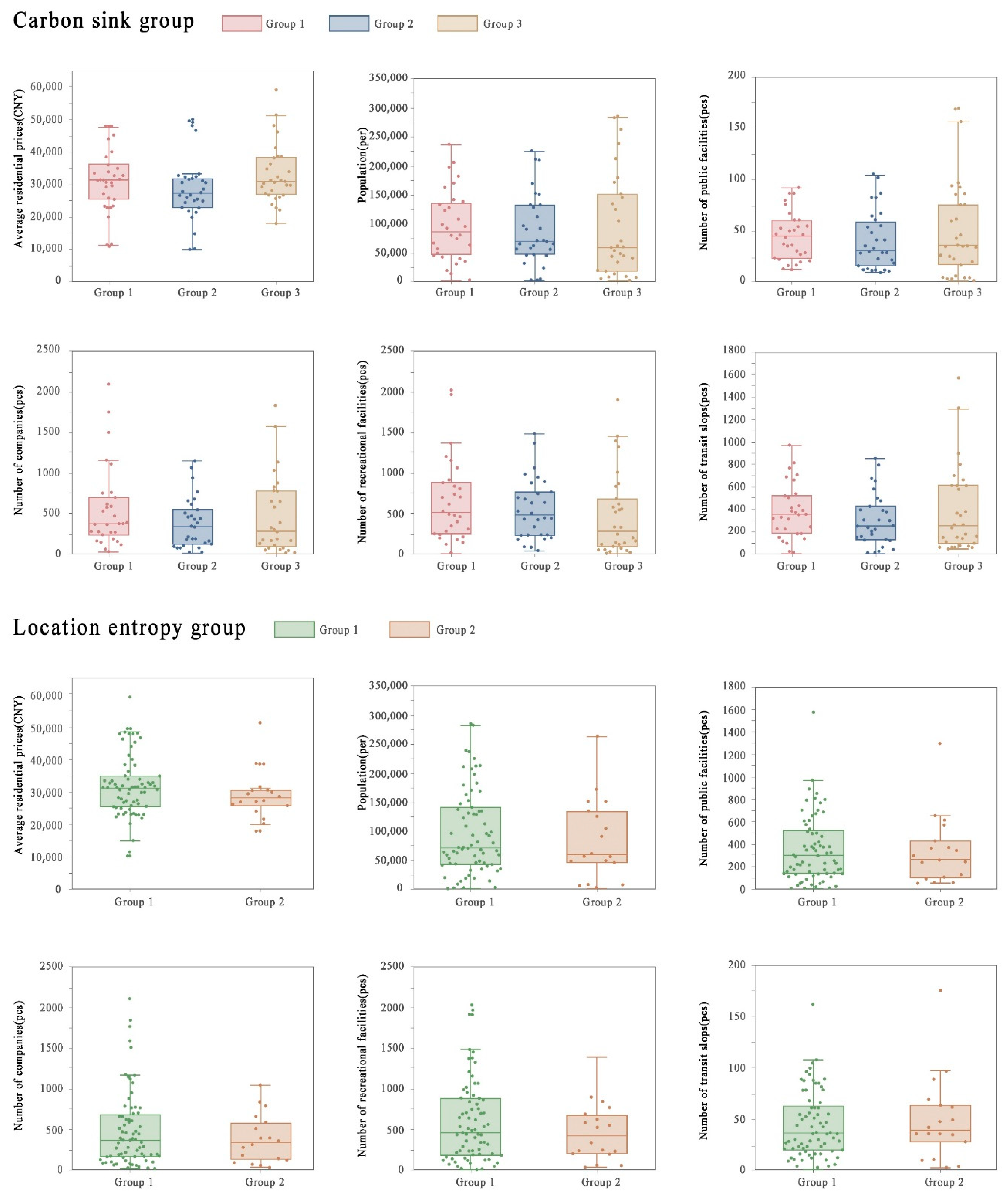 Forests 13 01661 g005