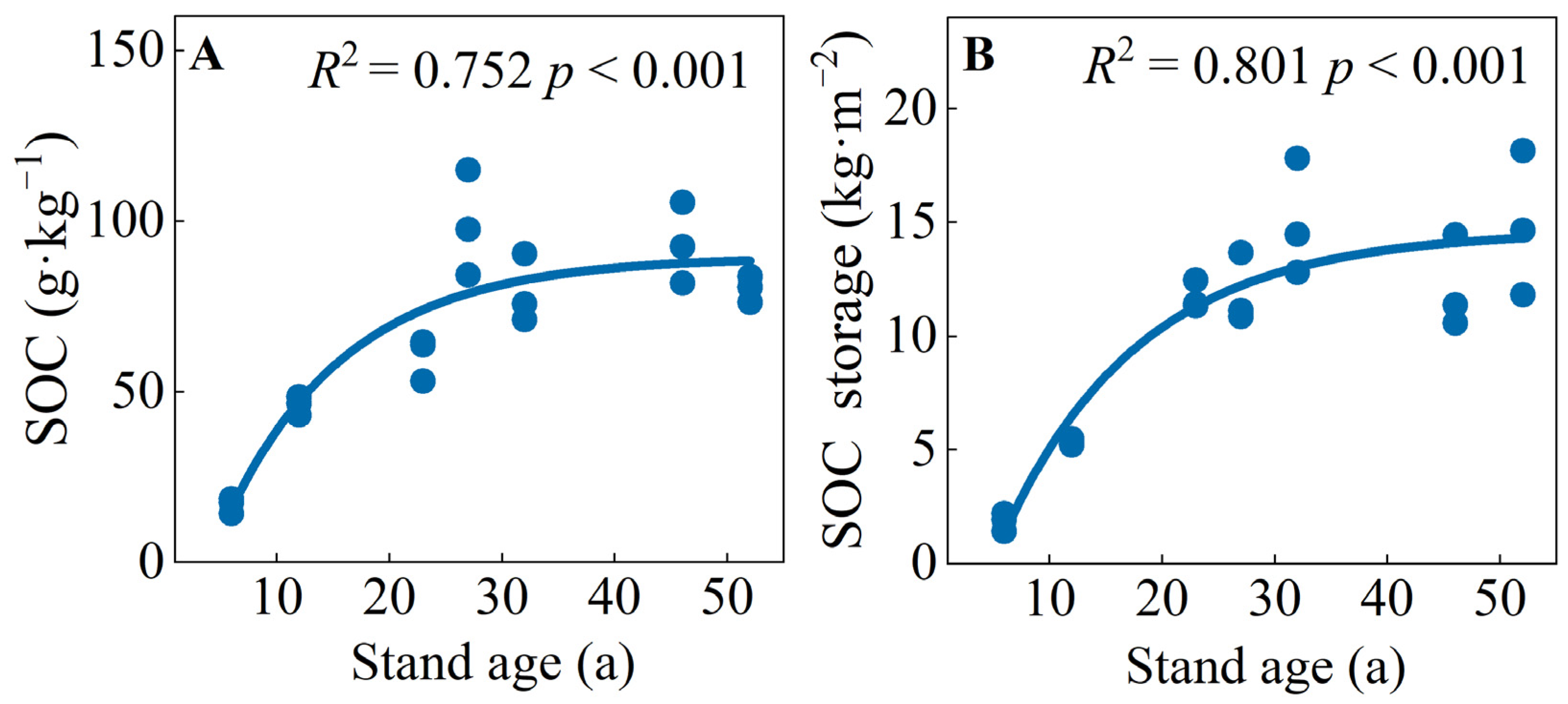 Forests 13 01663 g001