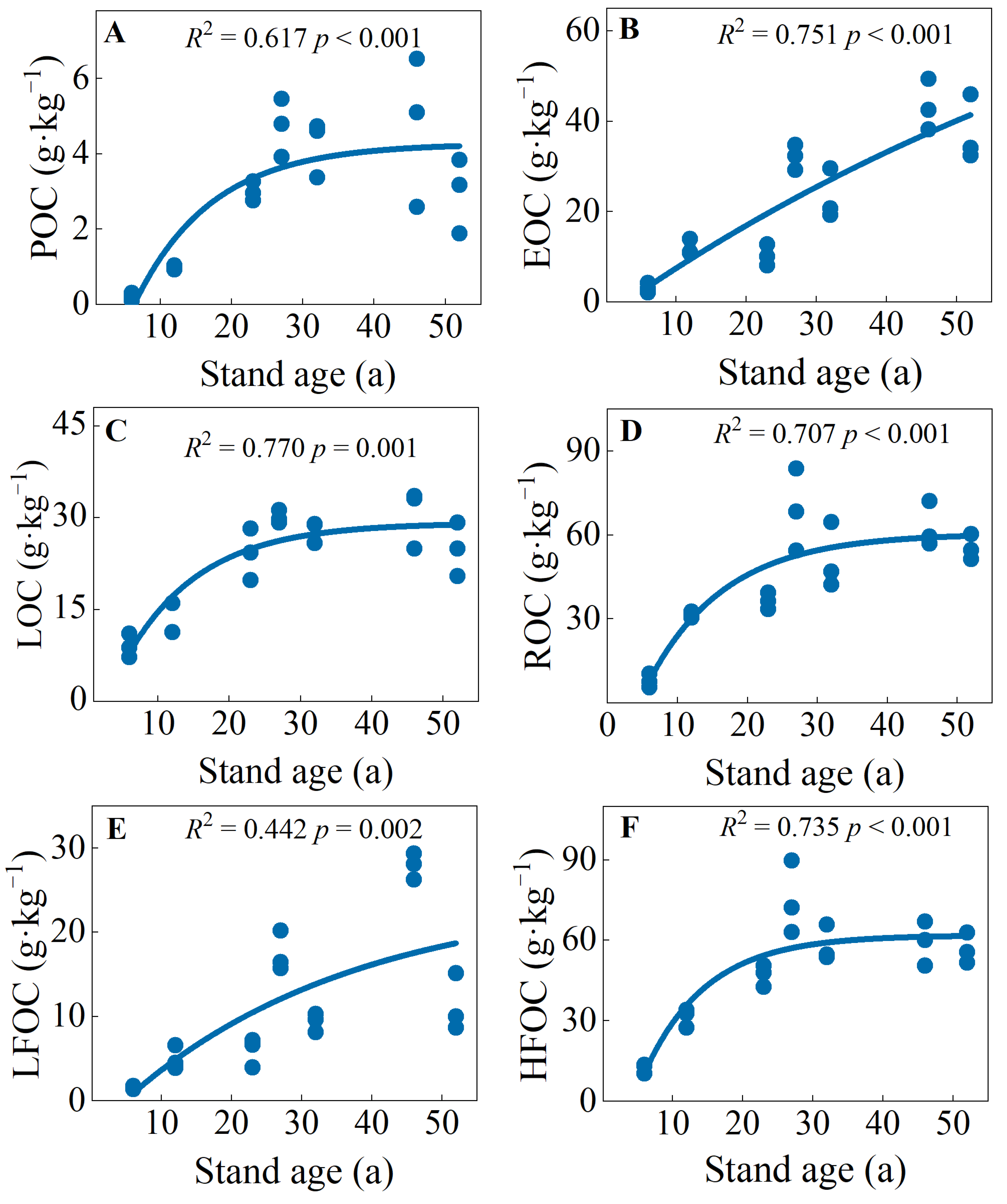 Forests 13 01663 g002