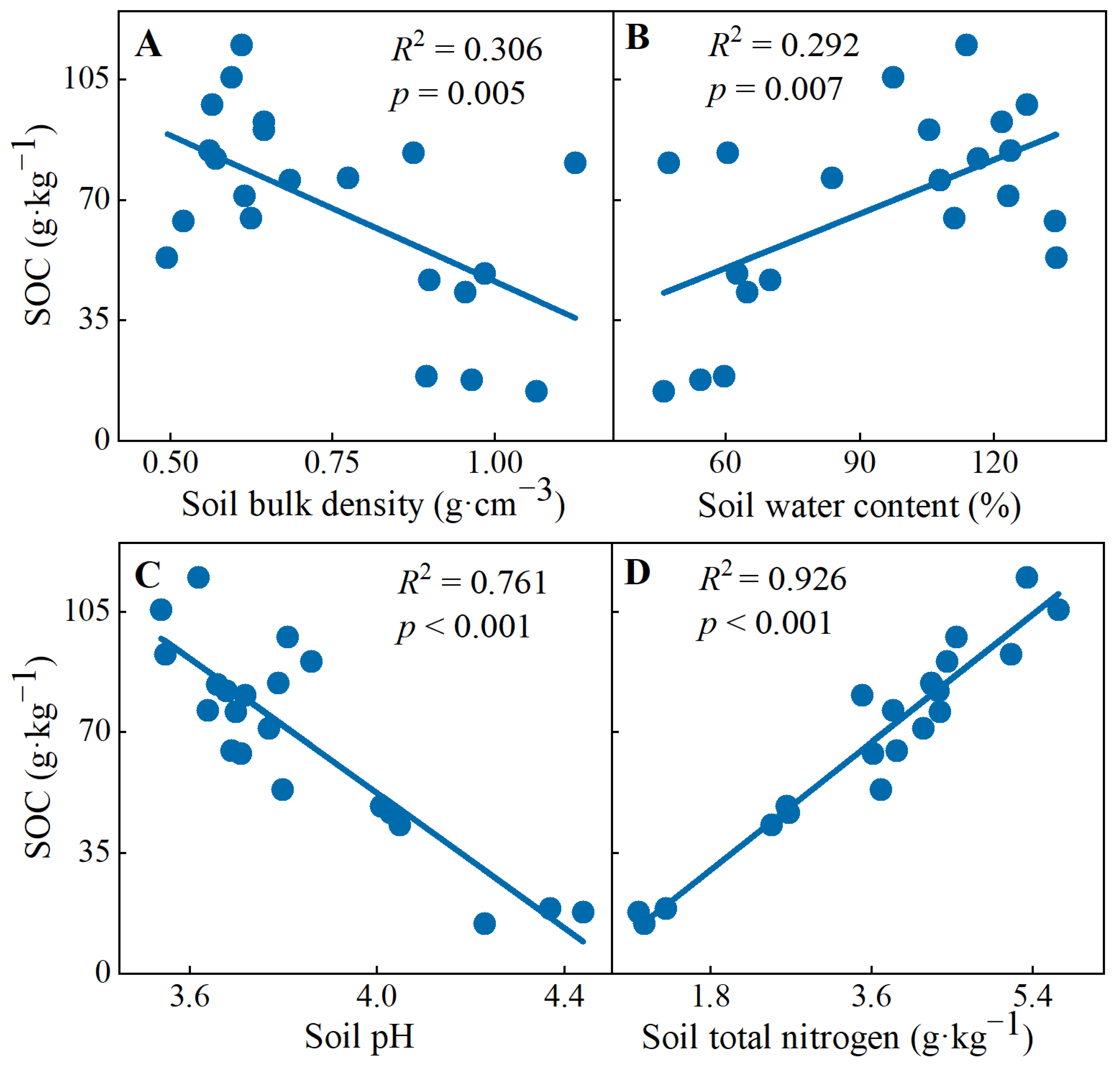 Forests 13 01663 g003
