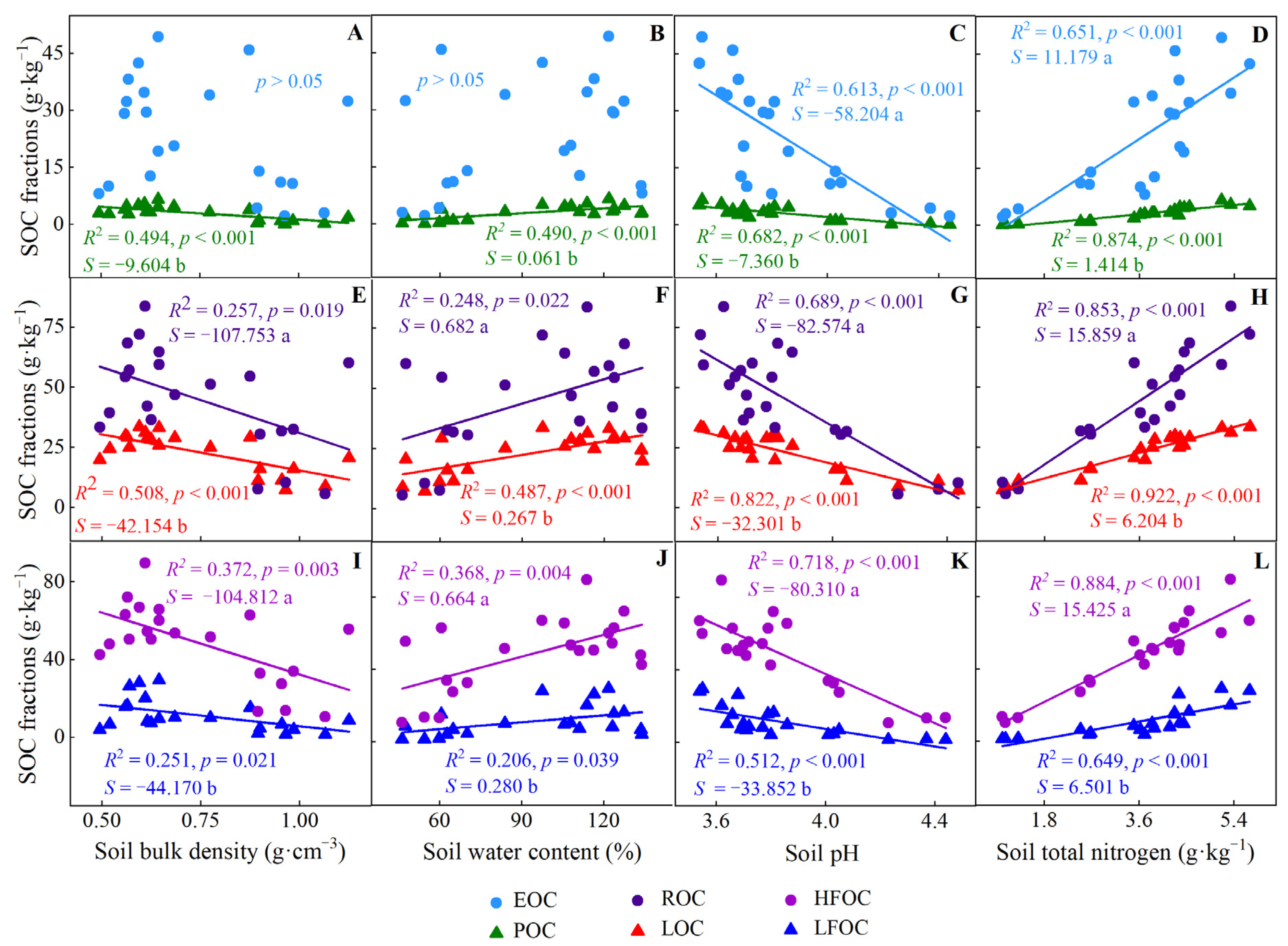 Forests 13 01663 g004