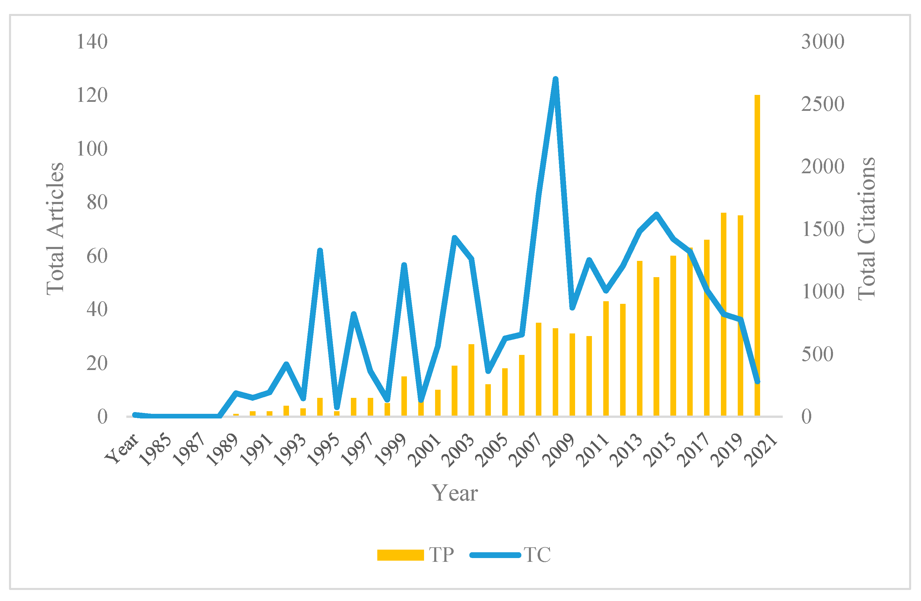 Forests 13 01664 g002