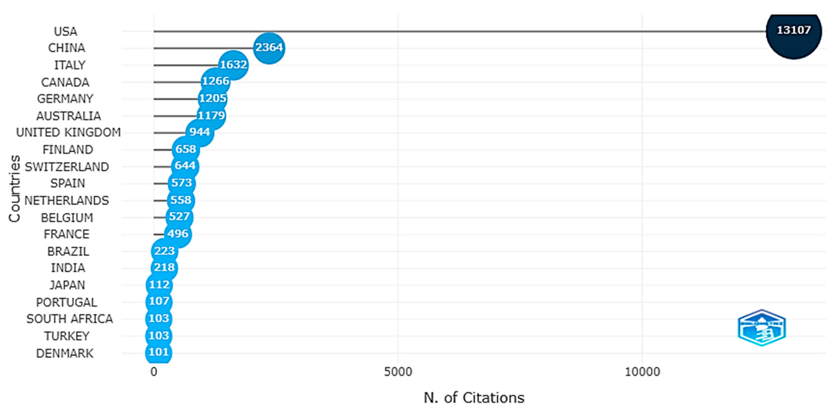 Forests 13 01664 g004