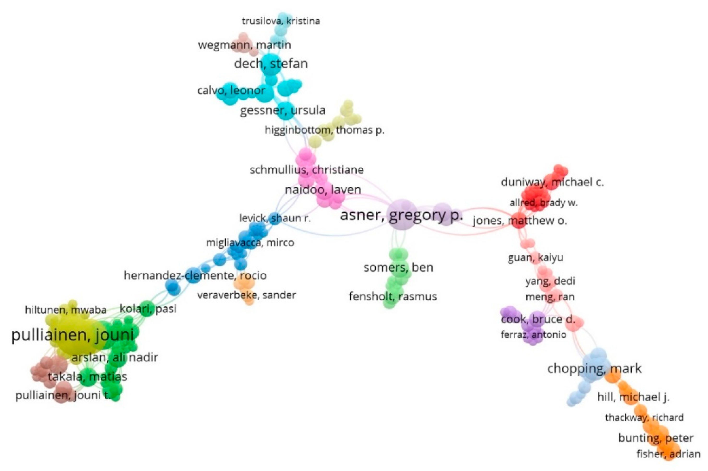 Forests 13 01664 g005