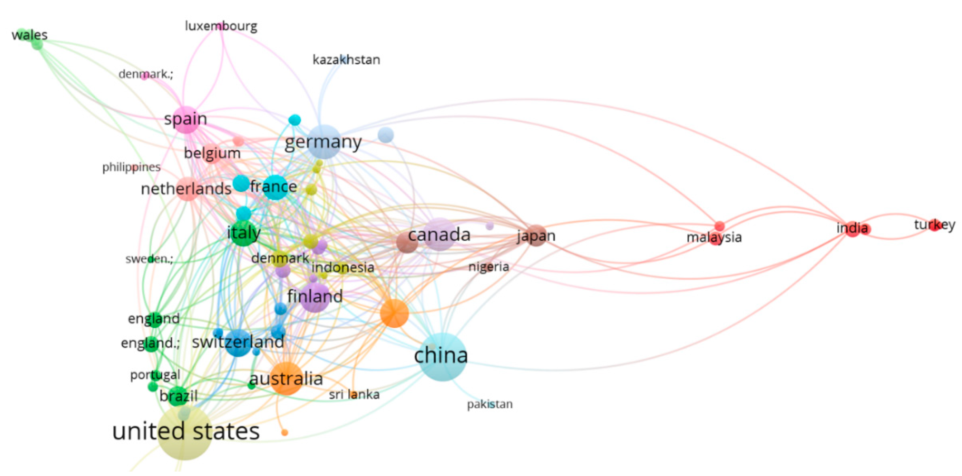 Forests 13 01664 g006