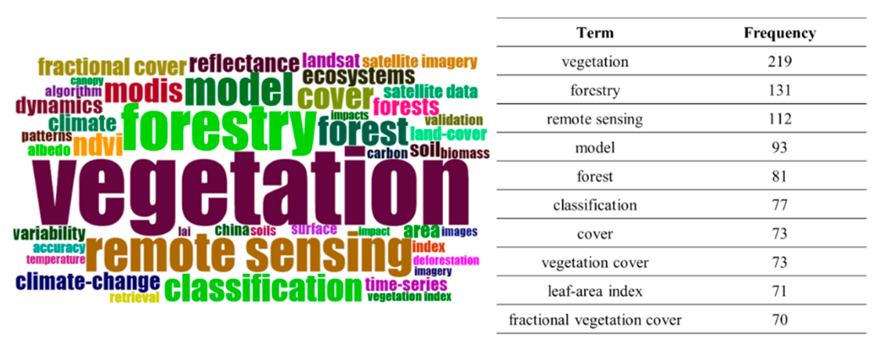 Forests 13 01664 g007