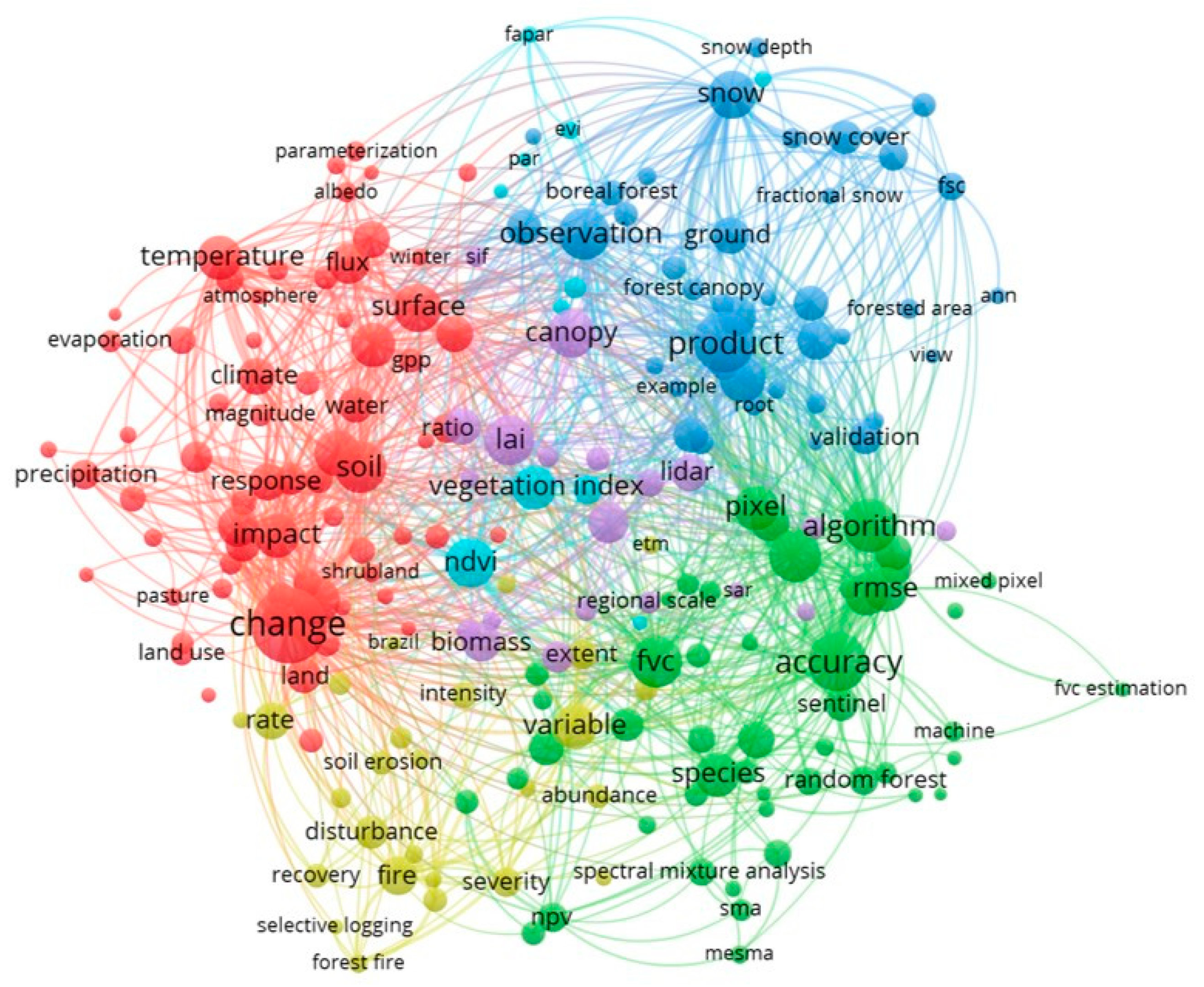 Forests 13 01664 g008