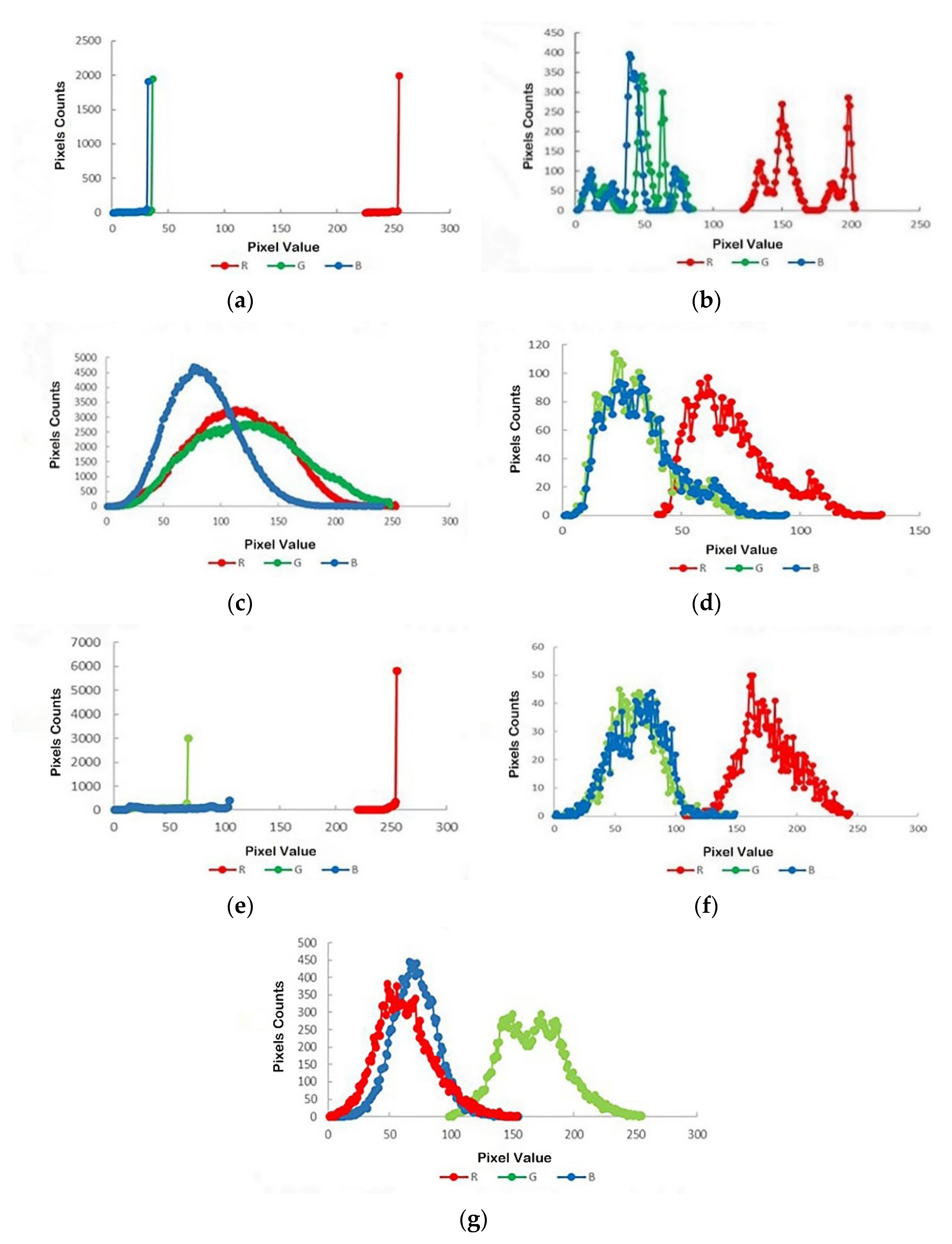 Forests 13 01665 g004