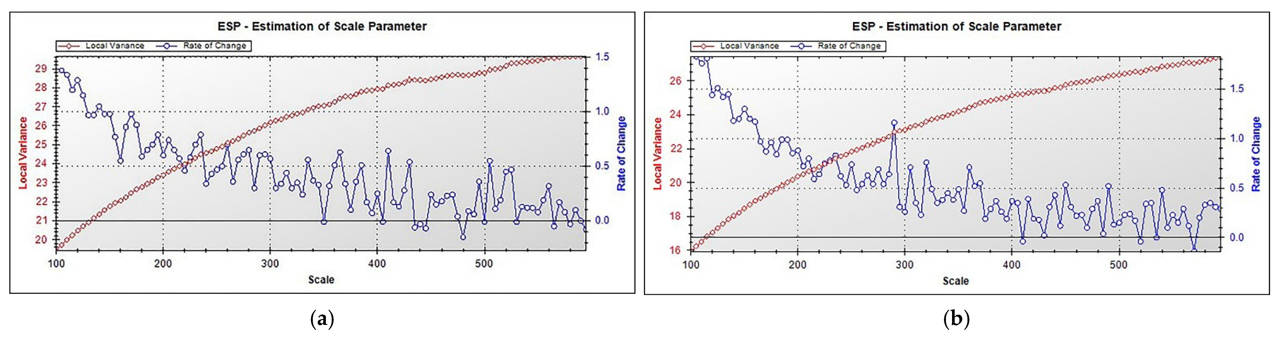 Forests 13 01665 g005