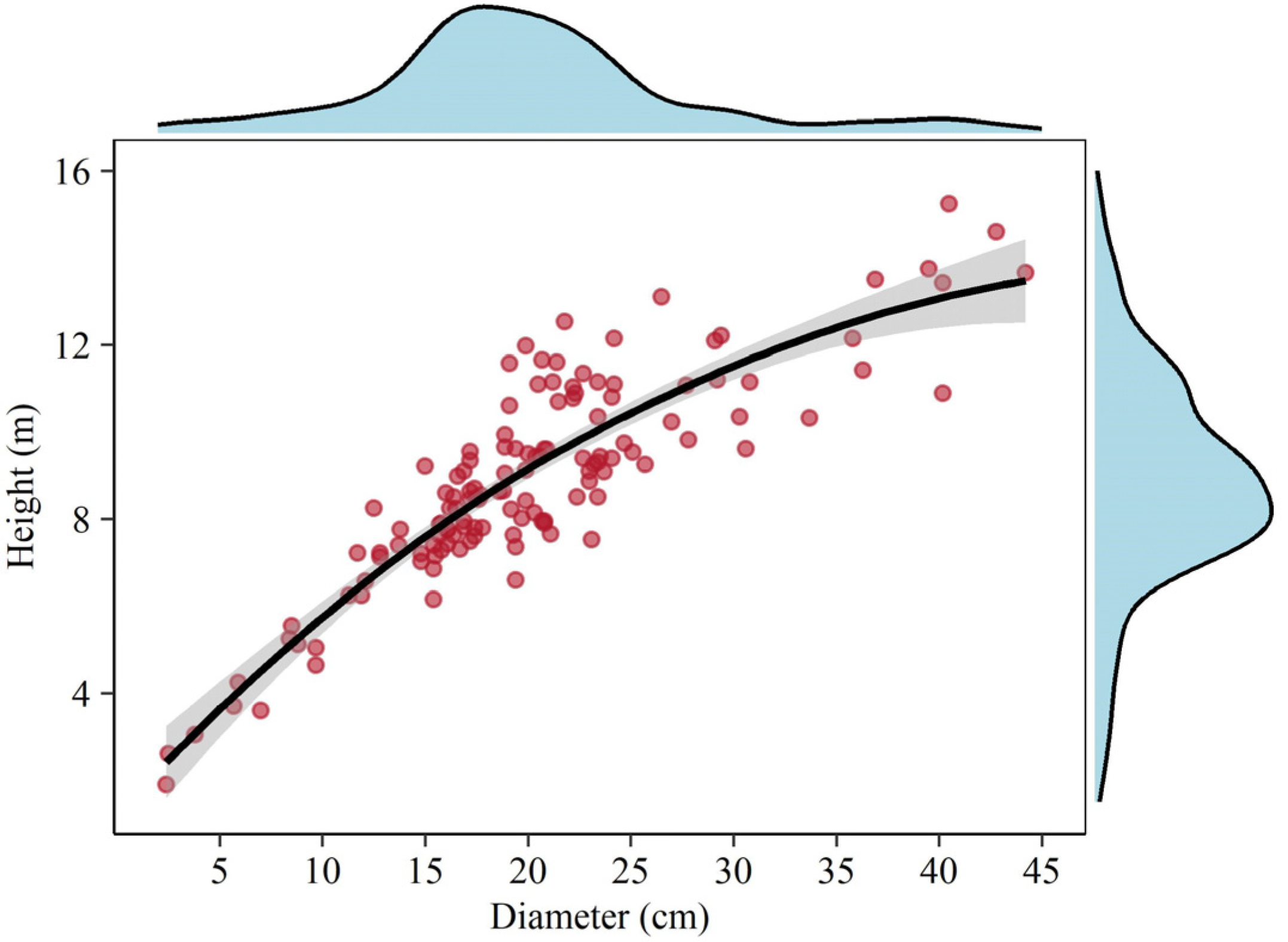 Forests 13 01672 g002