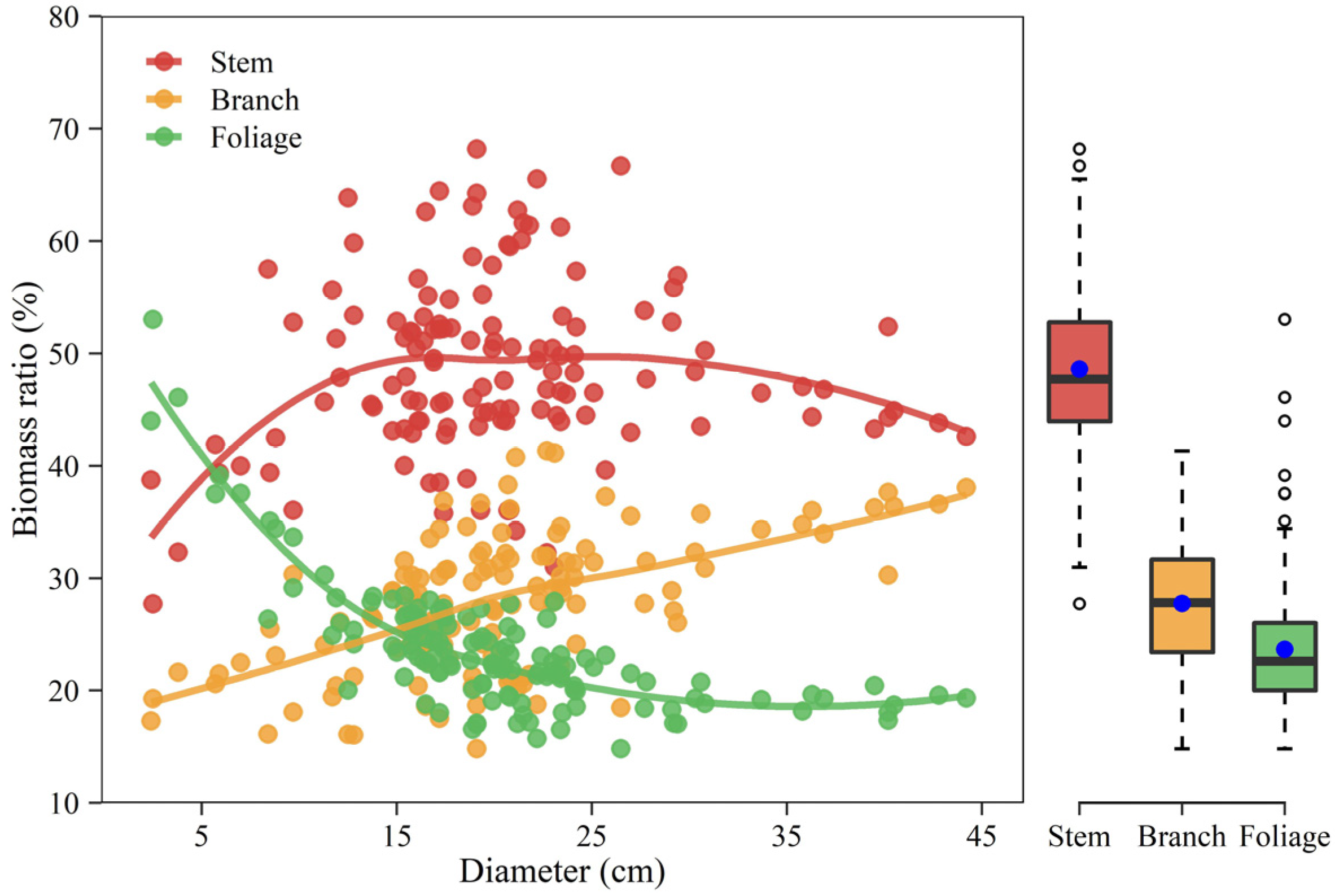 Forests 13 01672 g006