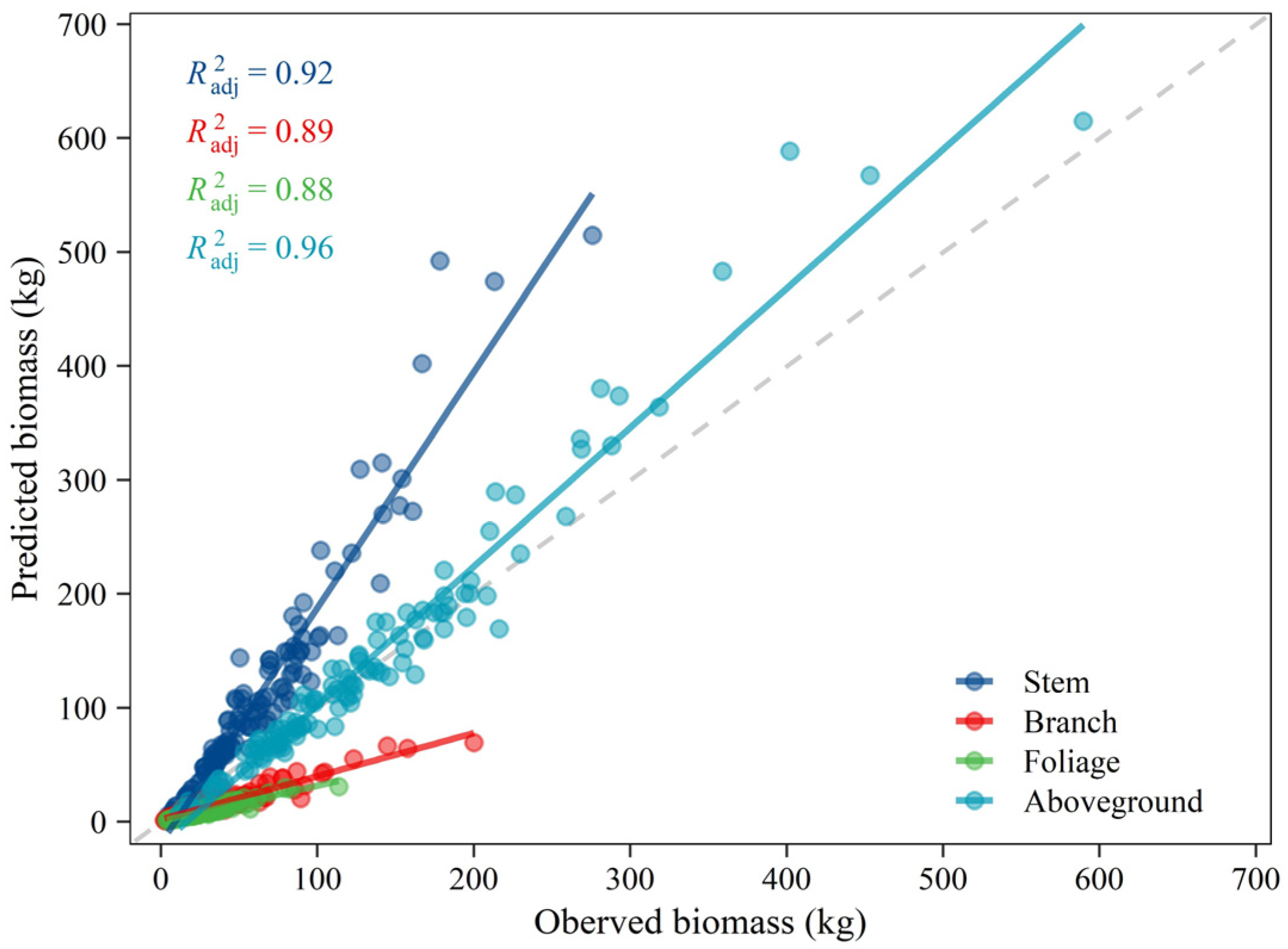 Forests 13 01672 g007