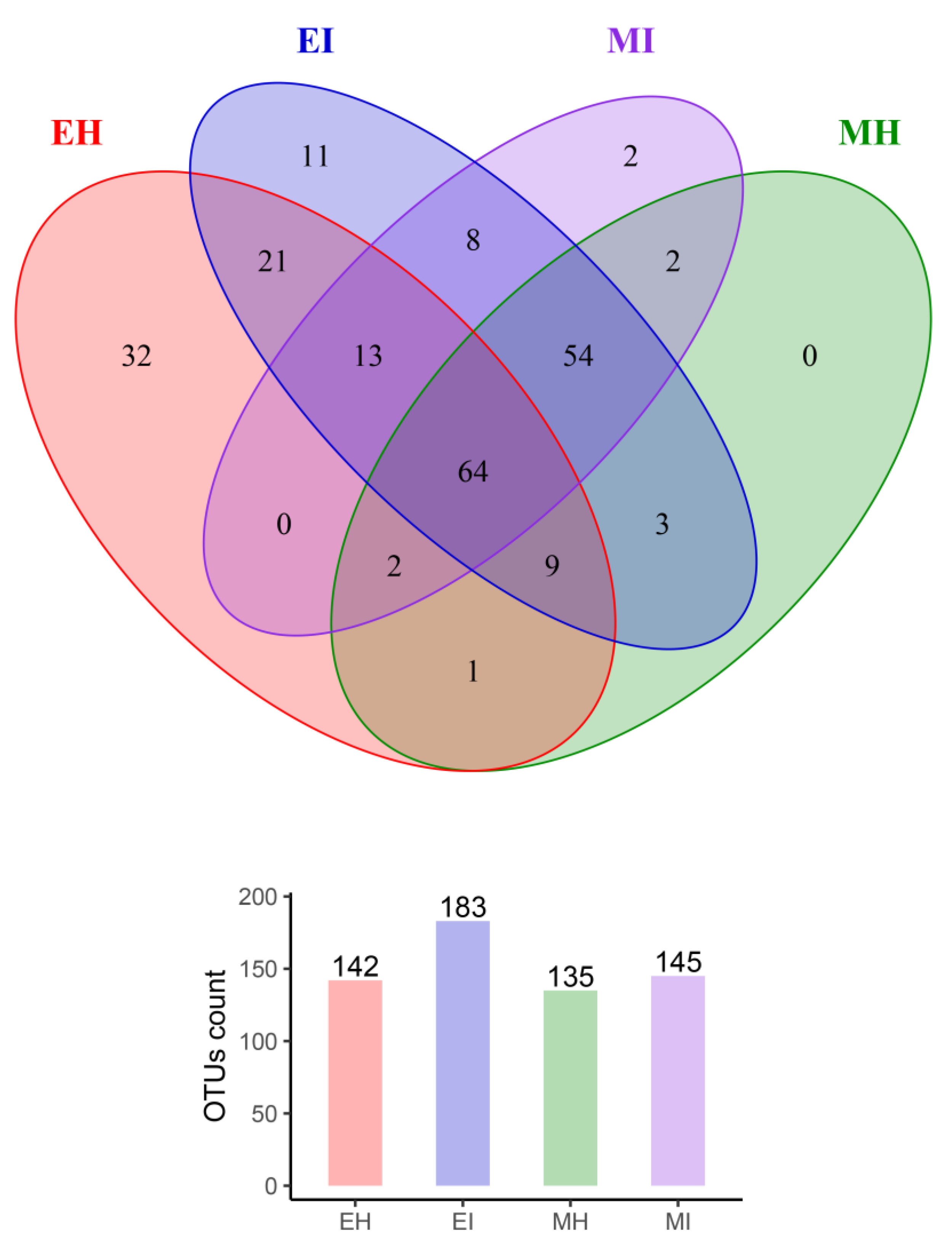 Forests 13 01673 g003