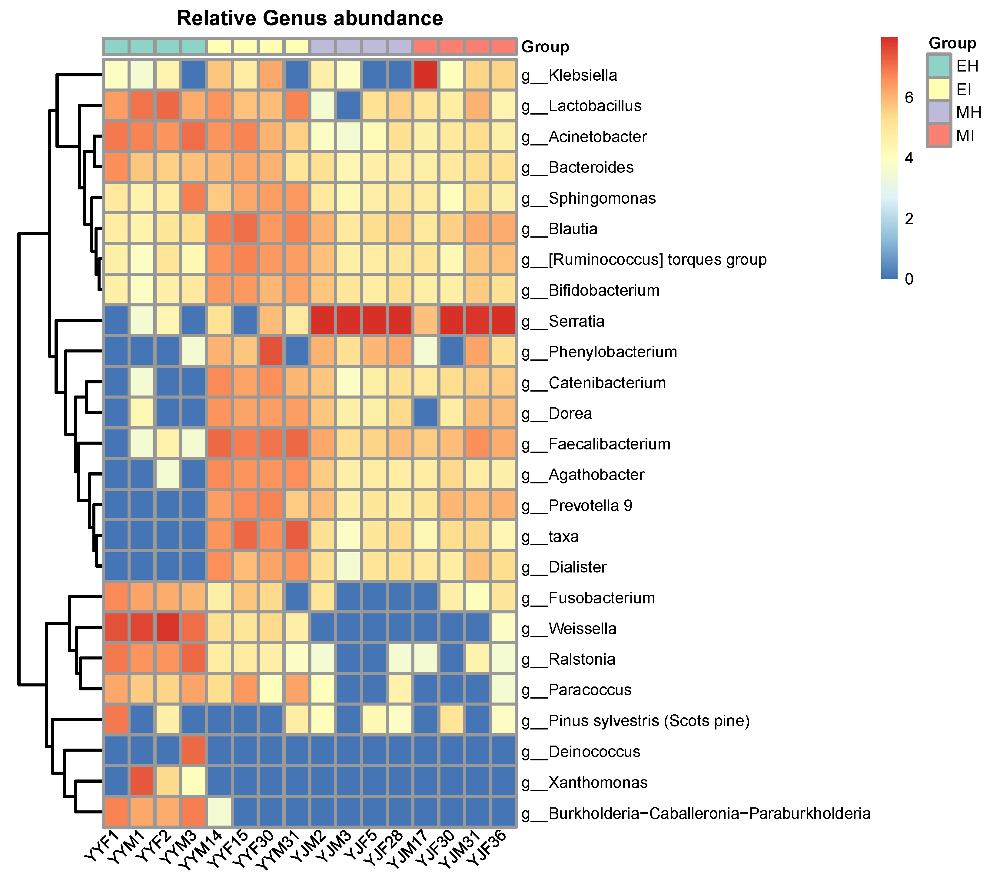 Forests 13 01673 g006