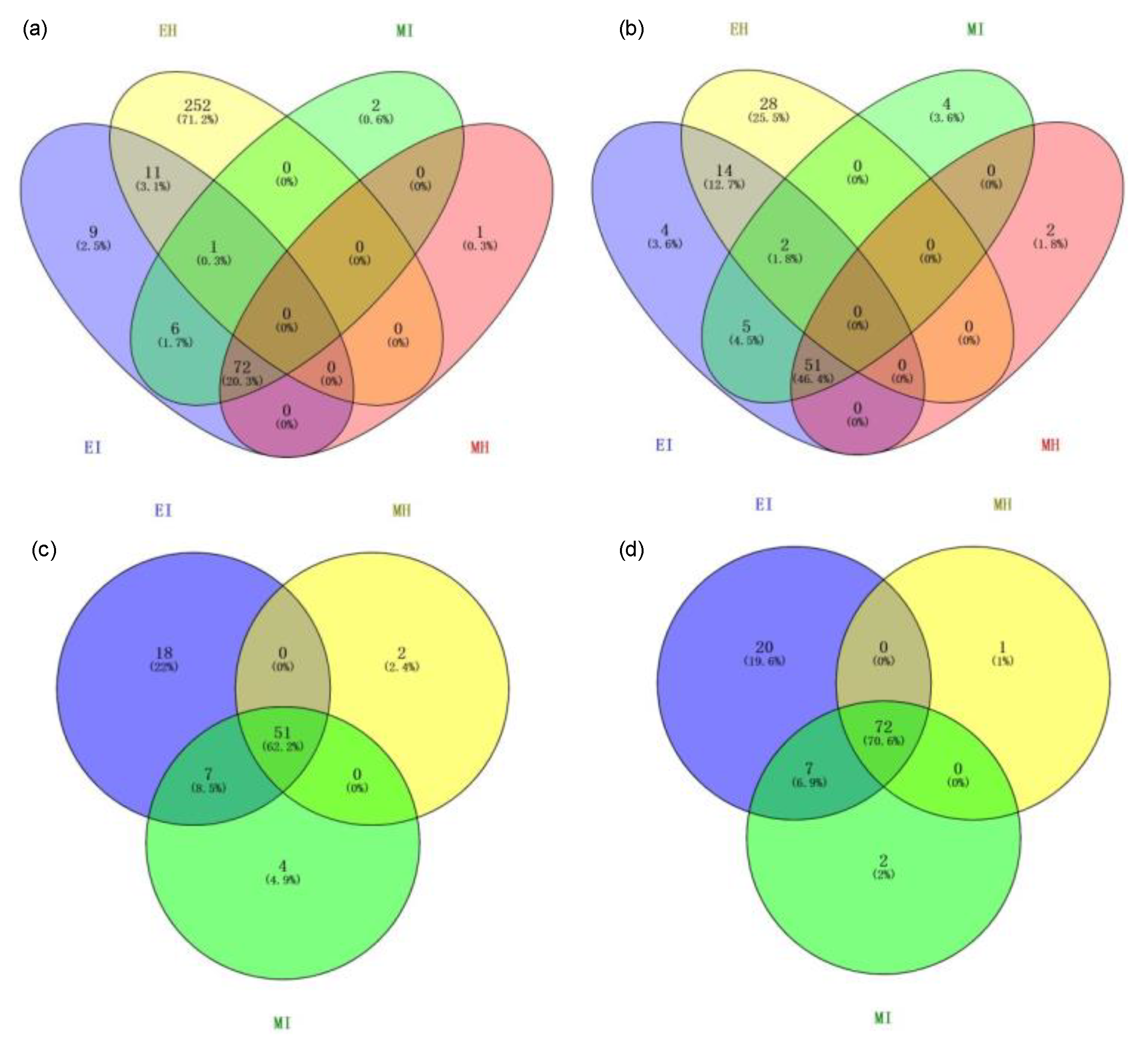 Forests 13 01673 g007