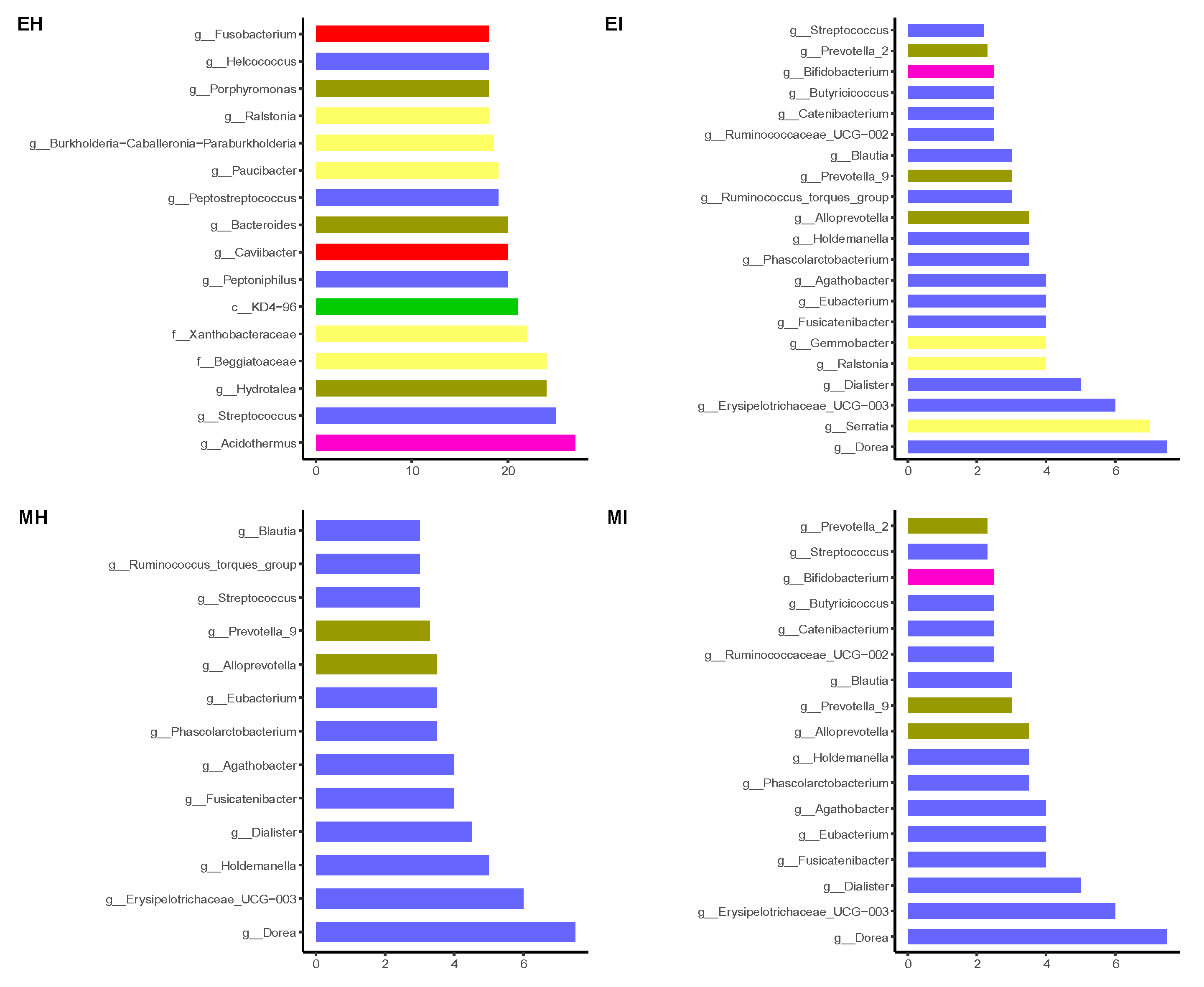 Forests 13 01673 g009
