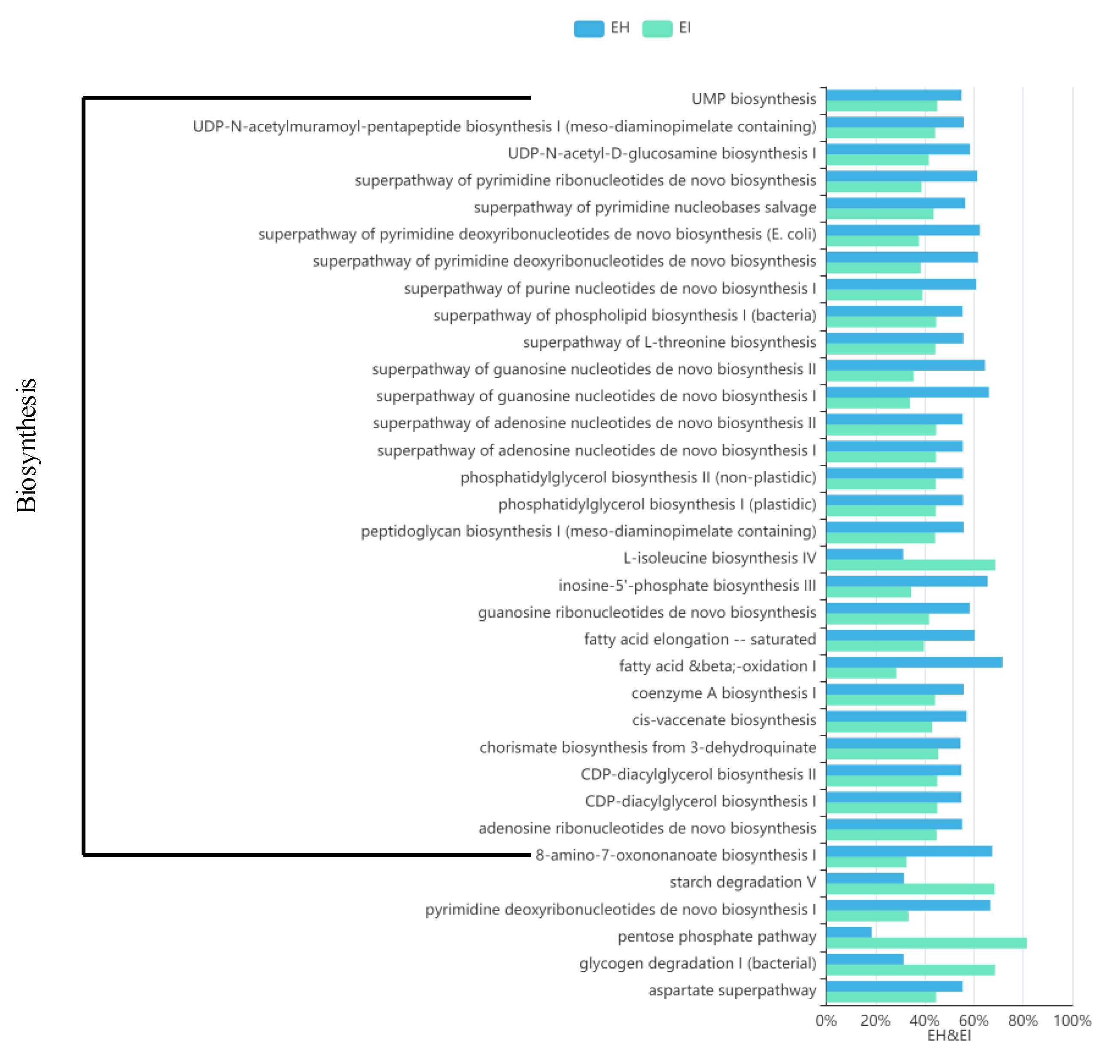 Forests 13 01673 g010