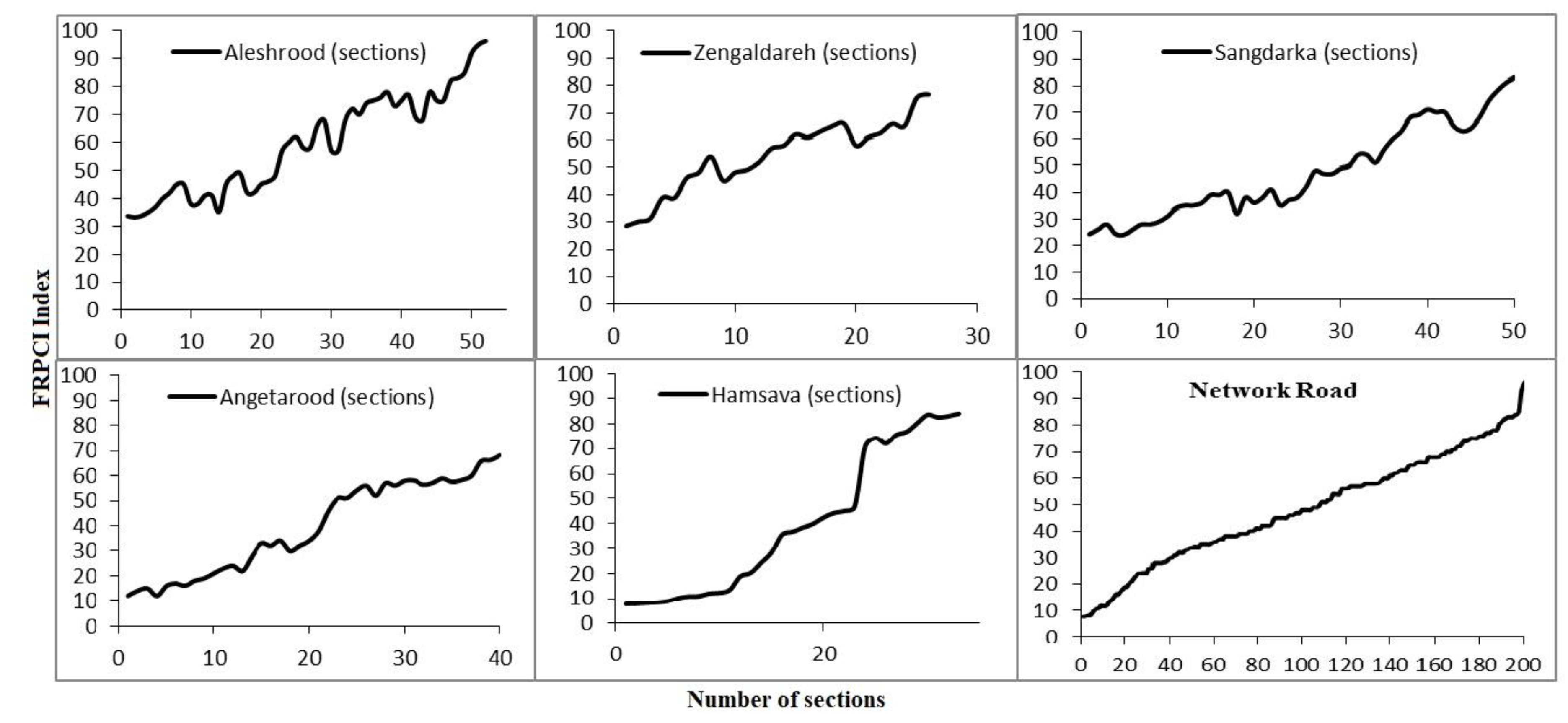 Forests 13 01674 g004