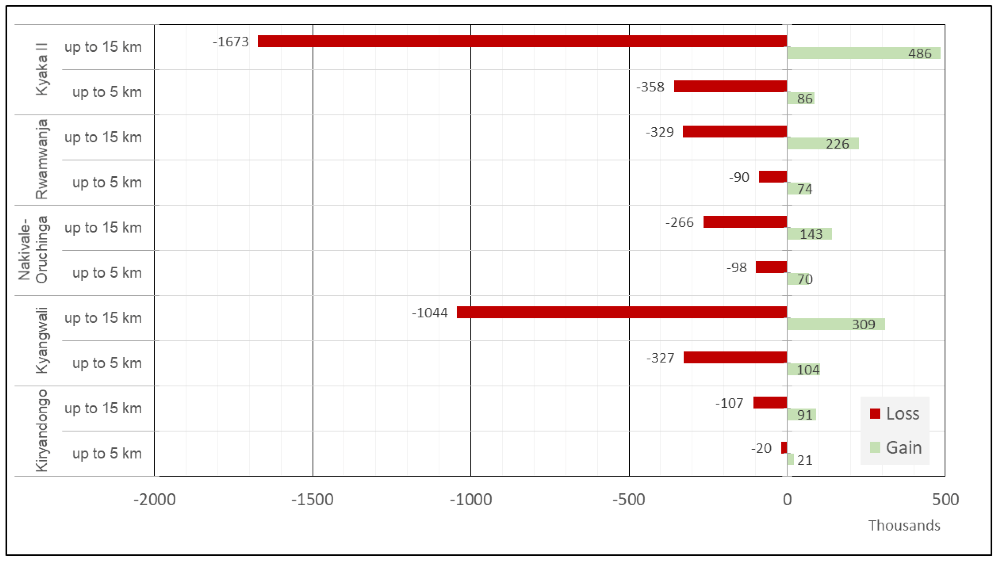 Forests 13 01676 g009