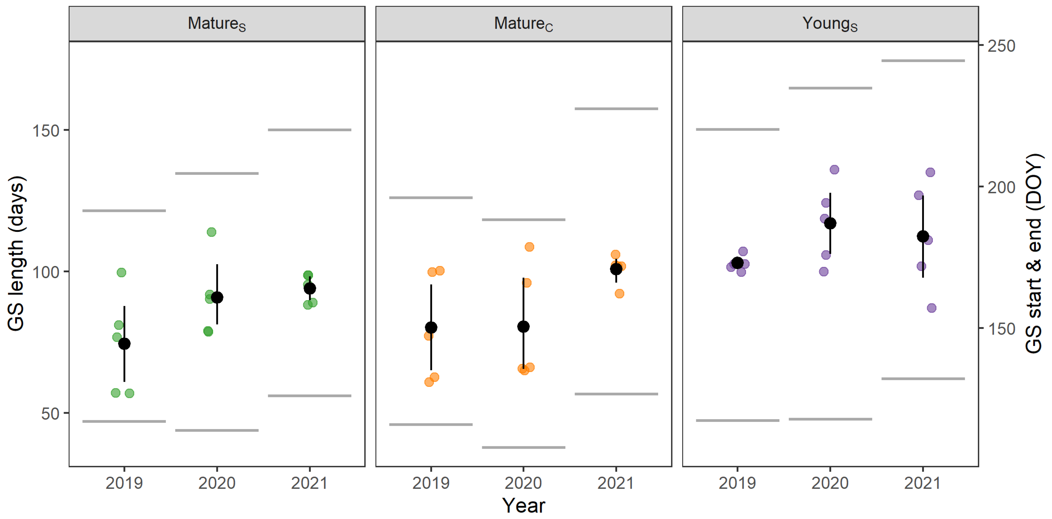 Forests 13 01677 g002 Forests 13 01677 g002