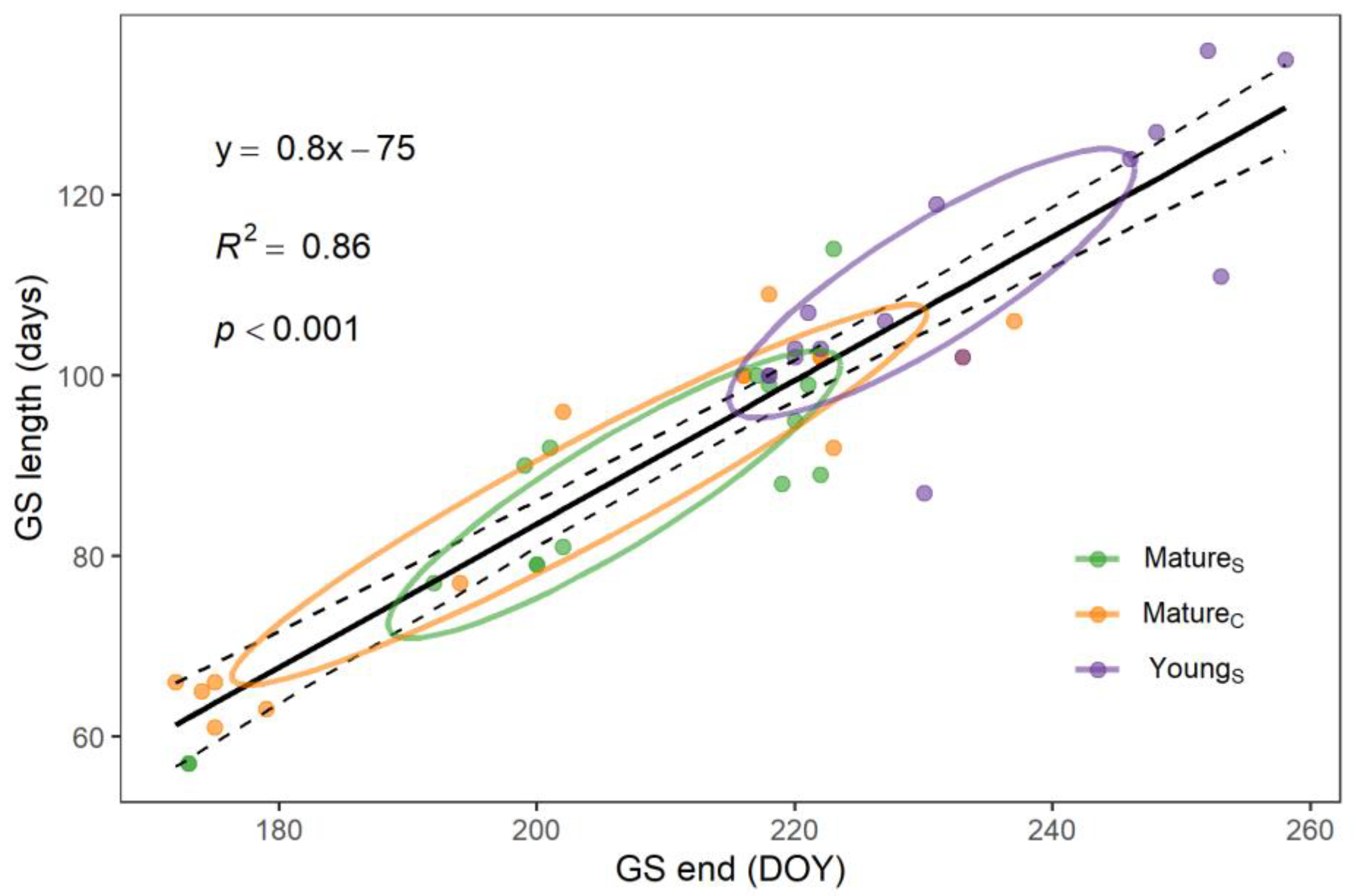 Forests 13 01677 g003 Forests 13 01677 g003