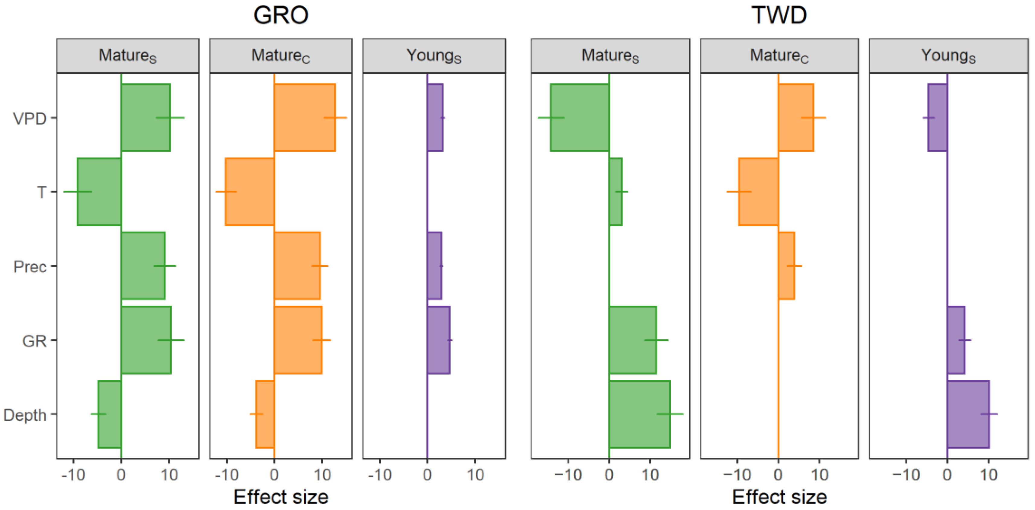 Forests 13 01677 g005 Forests 13 01677 g005