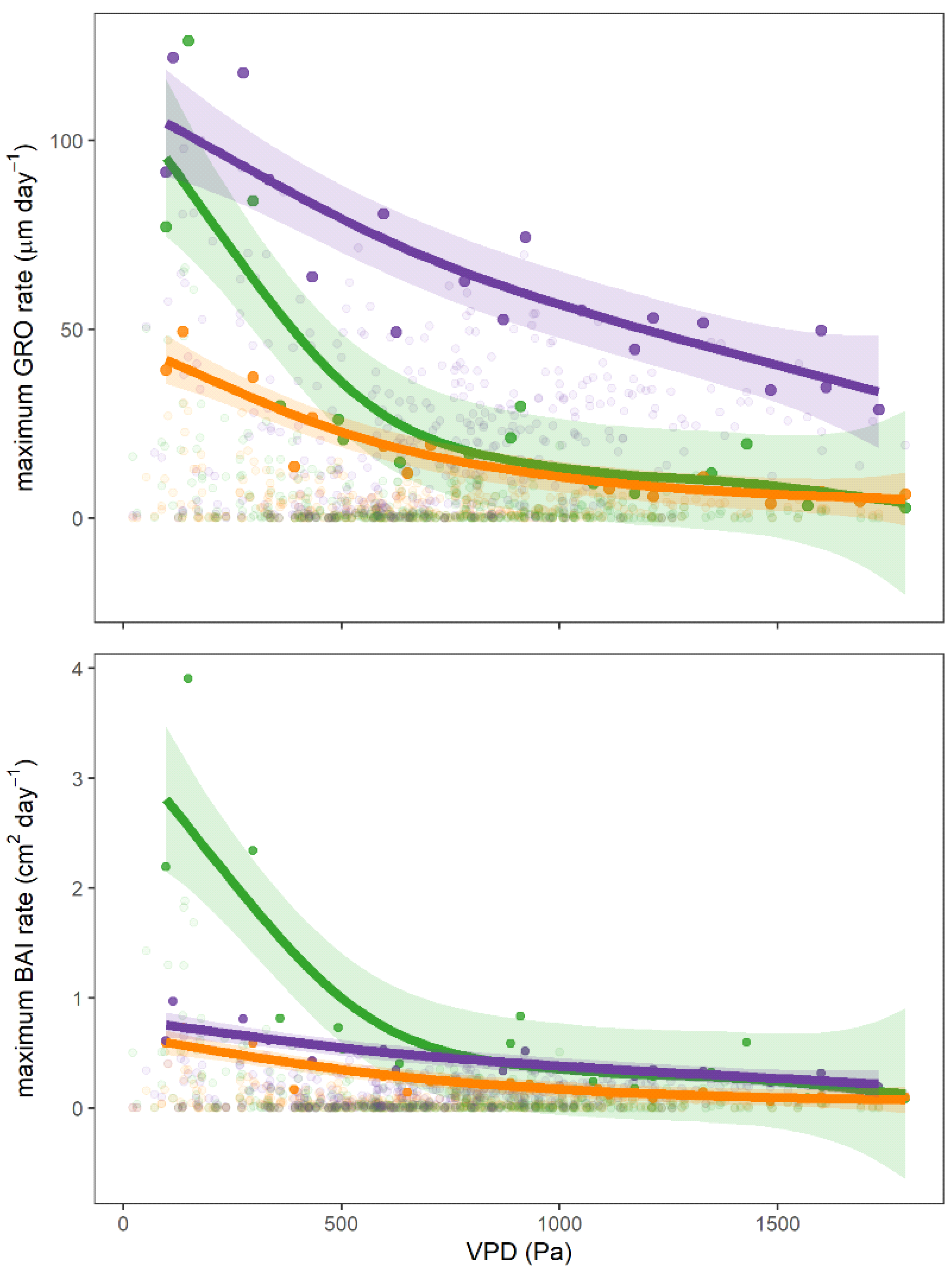 Forests 13 01677 g006 Forests 13 01677 g006