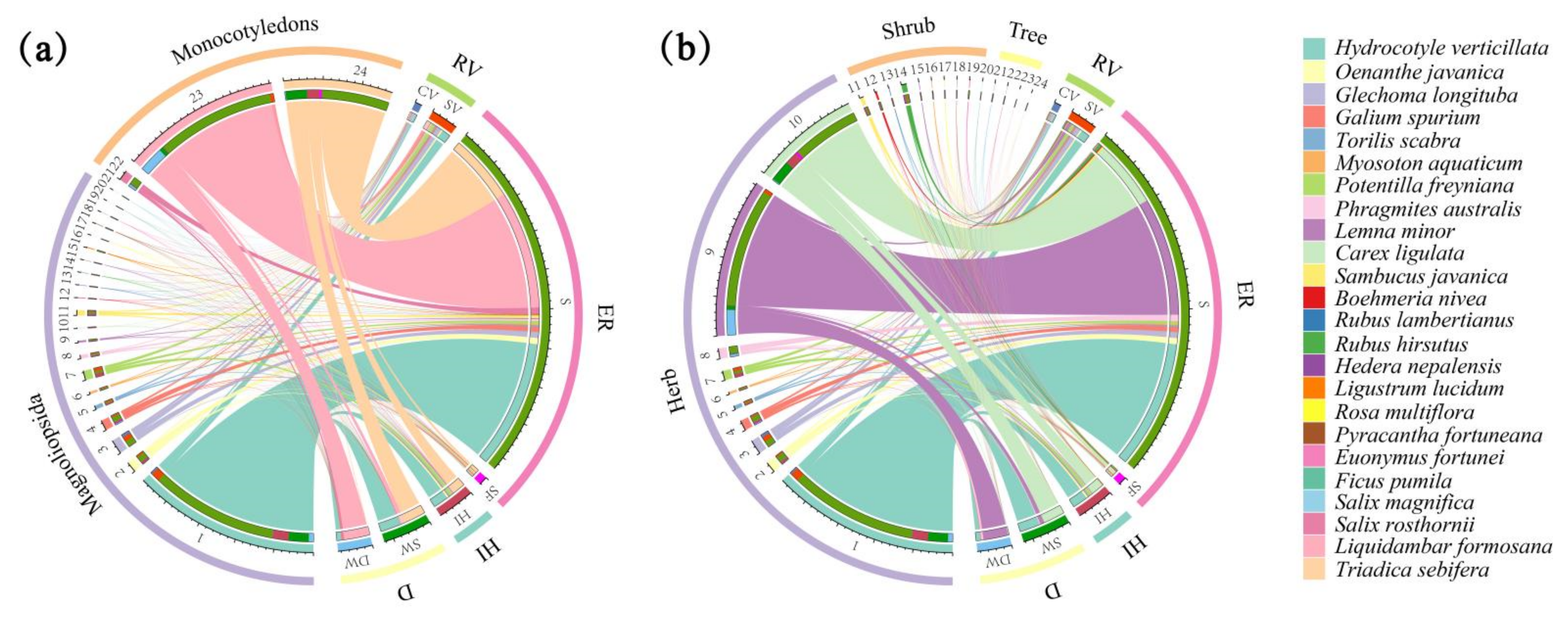 Forests 13 01678 g003