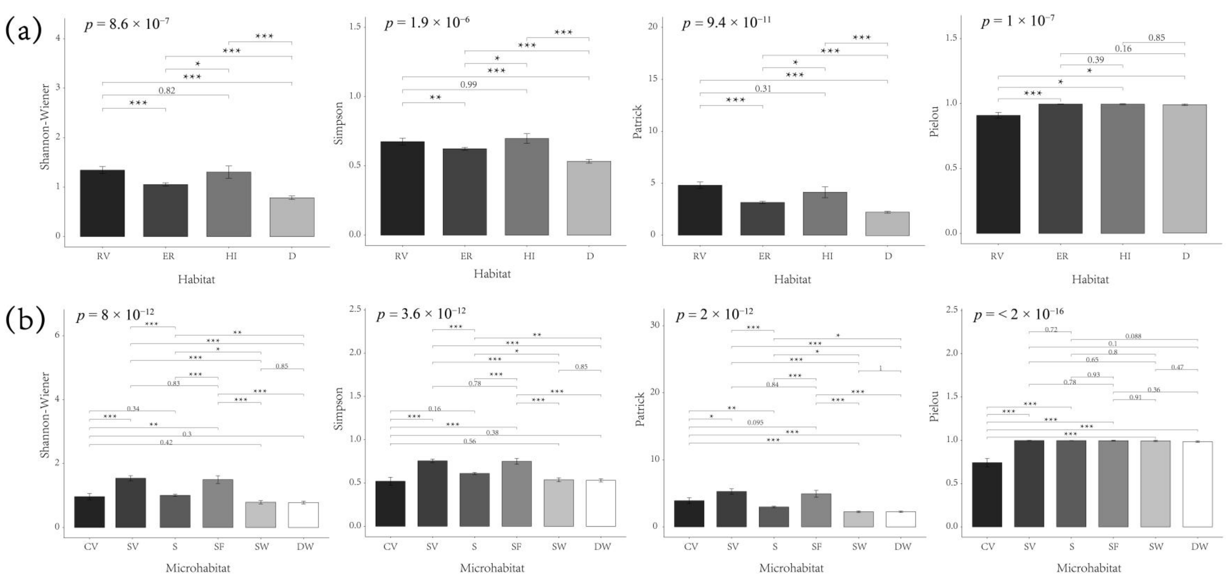 Forests 13 01678 g004