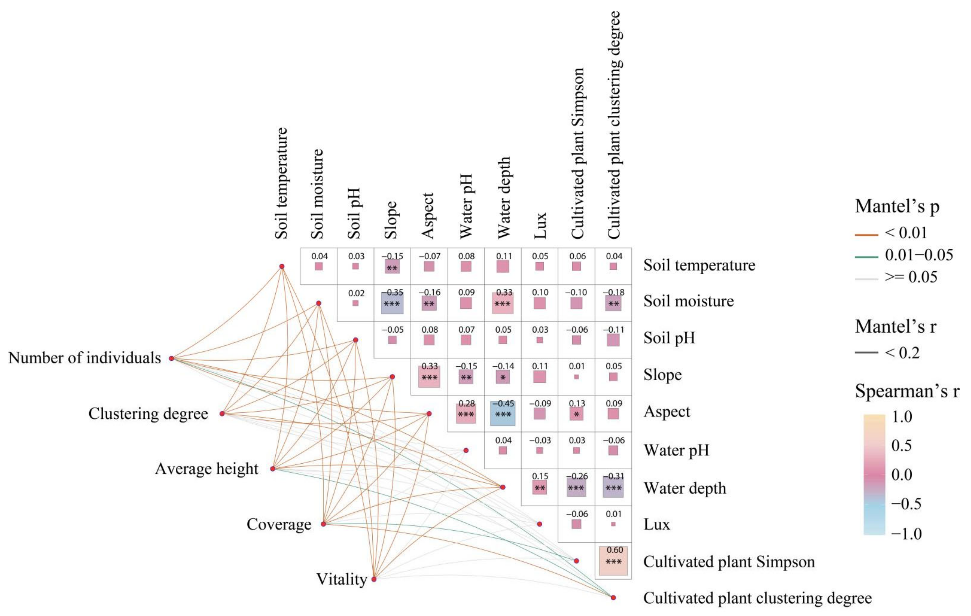 Forests 13 01678 g005