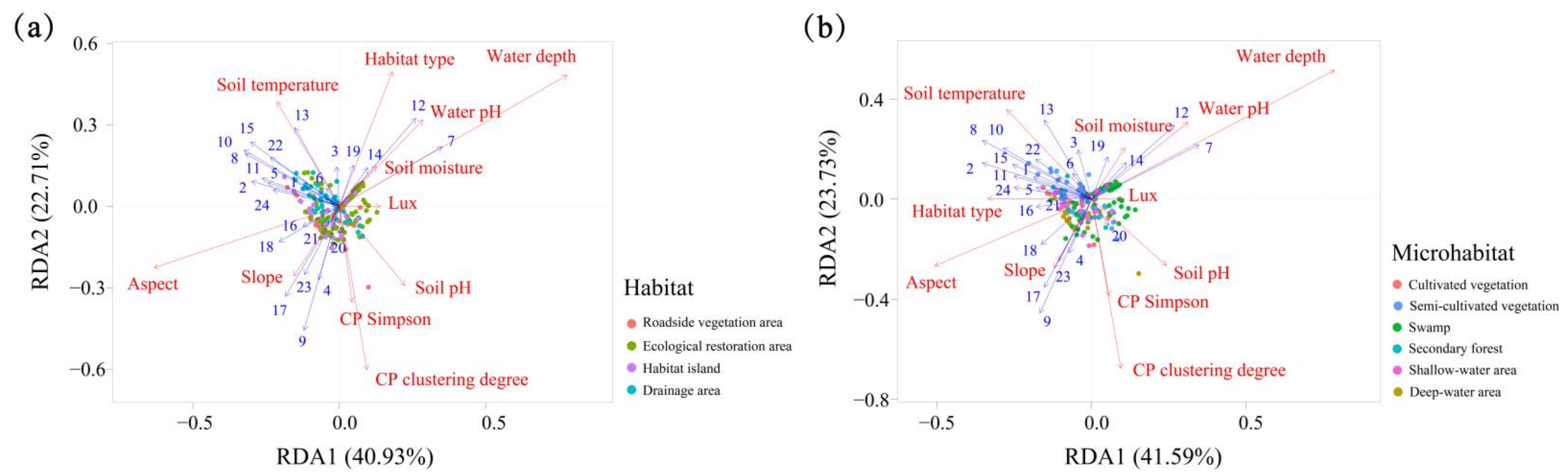 Forests 13 01678 g006