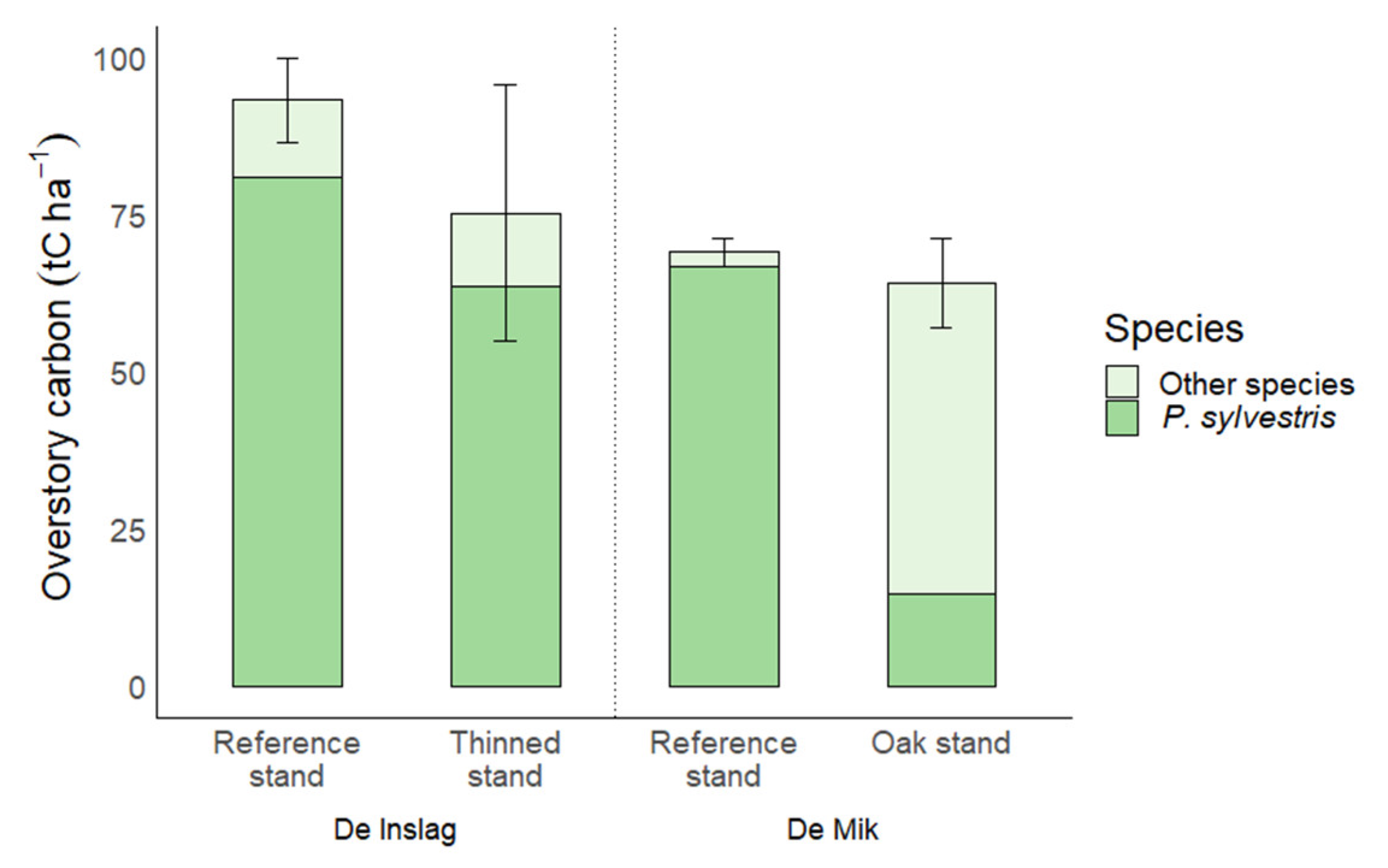 Forests 13 01679 g003