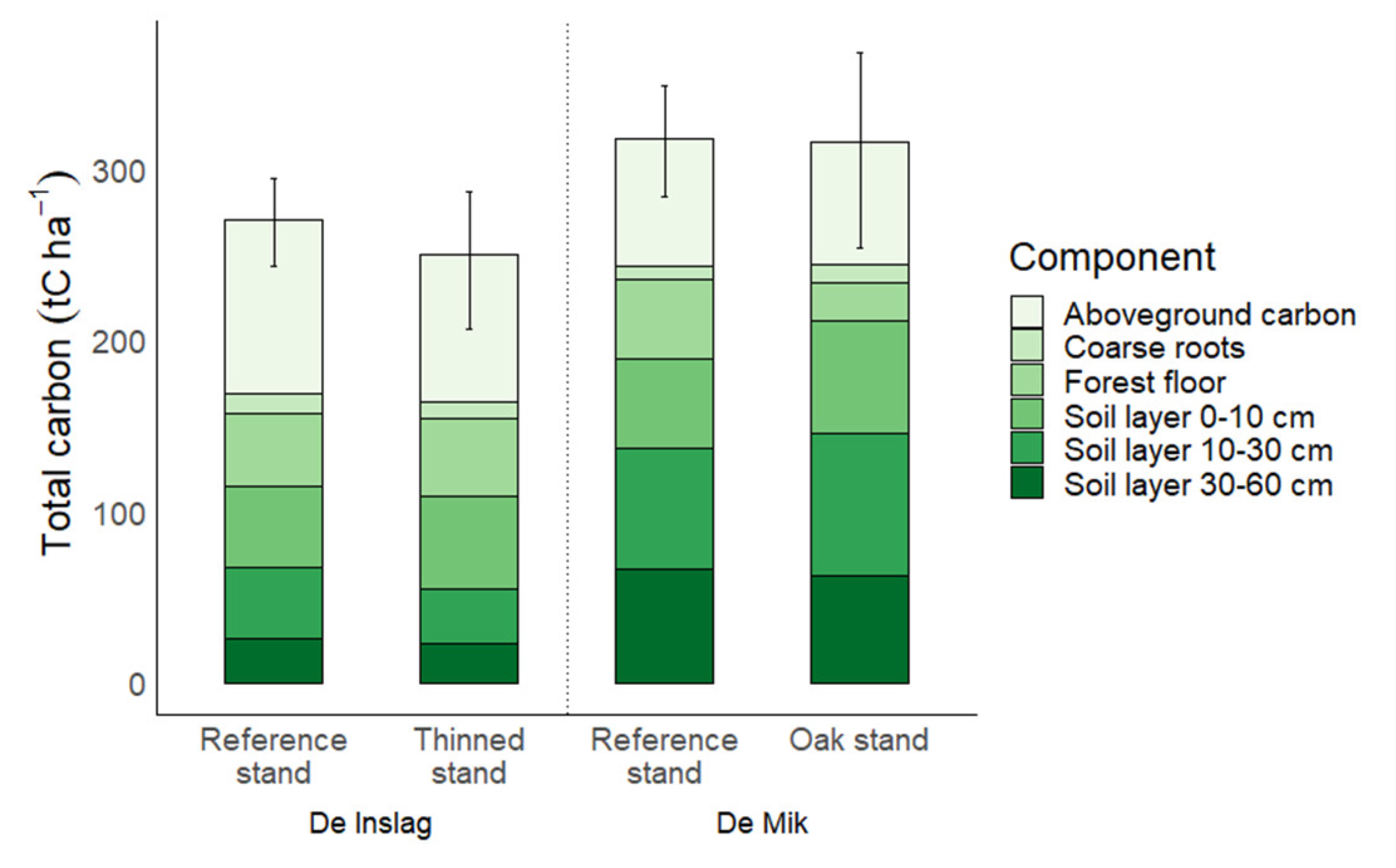 Forests 13 01679 g004