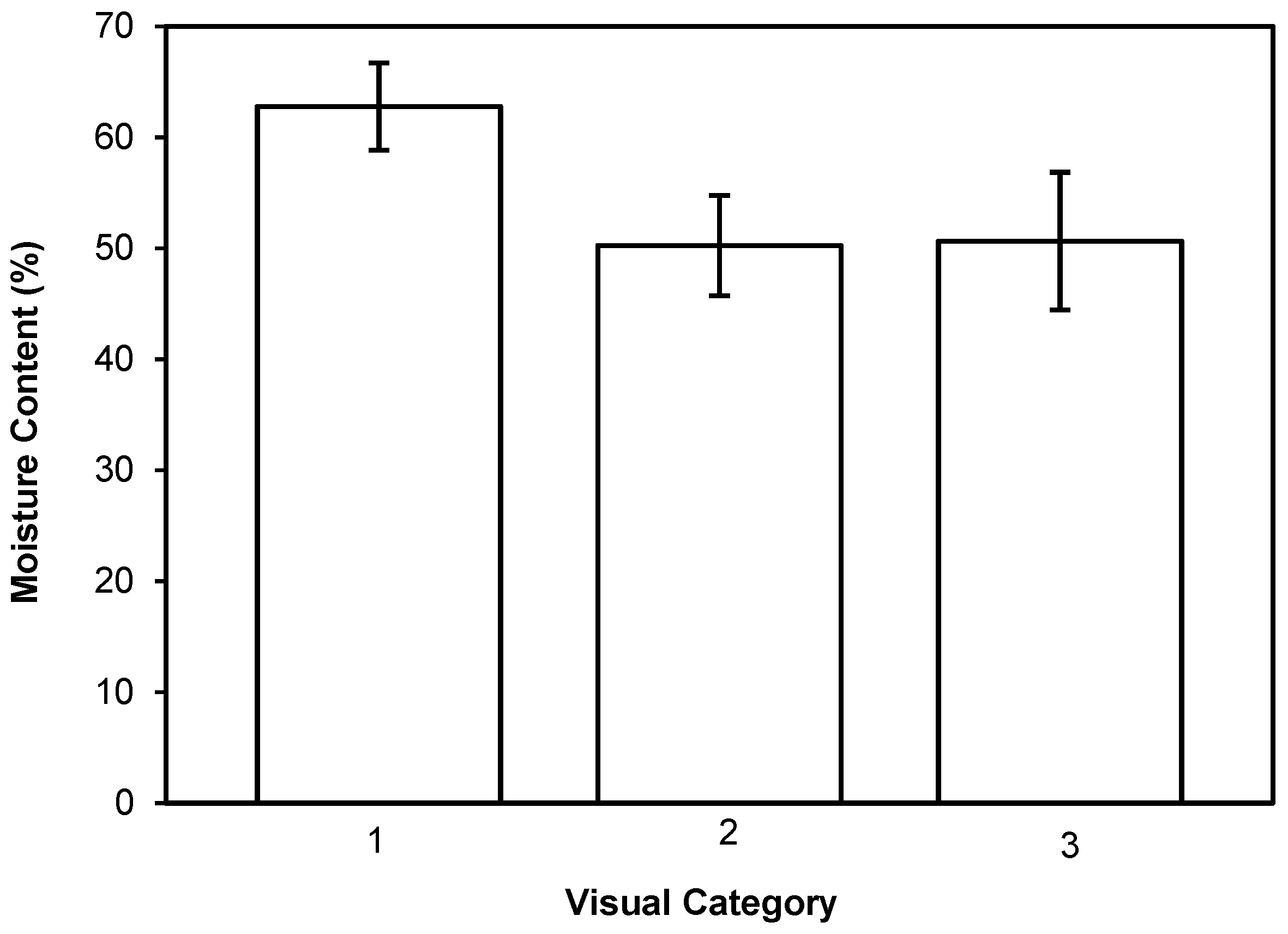 Forests 13 01680 g004