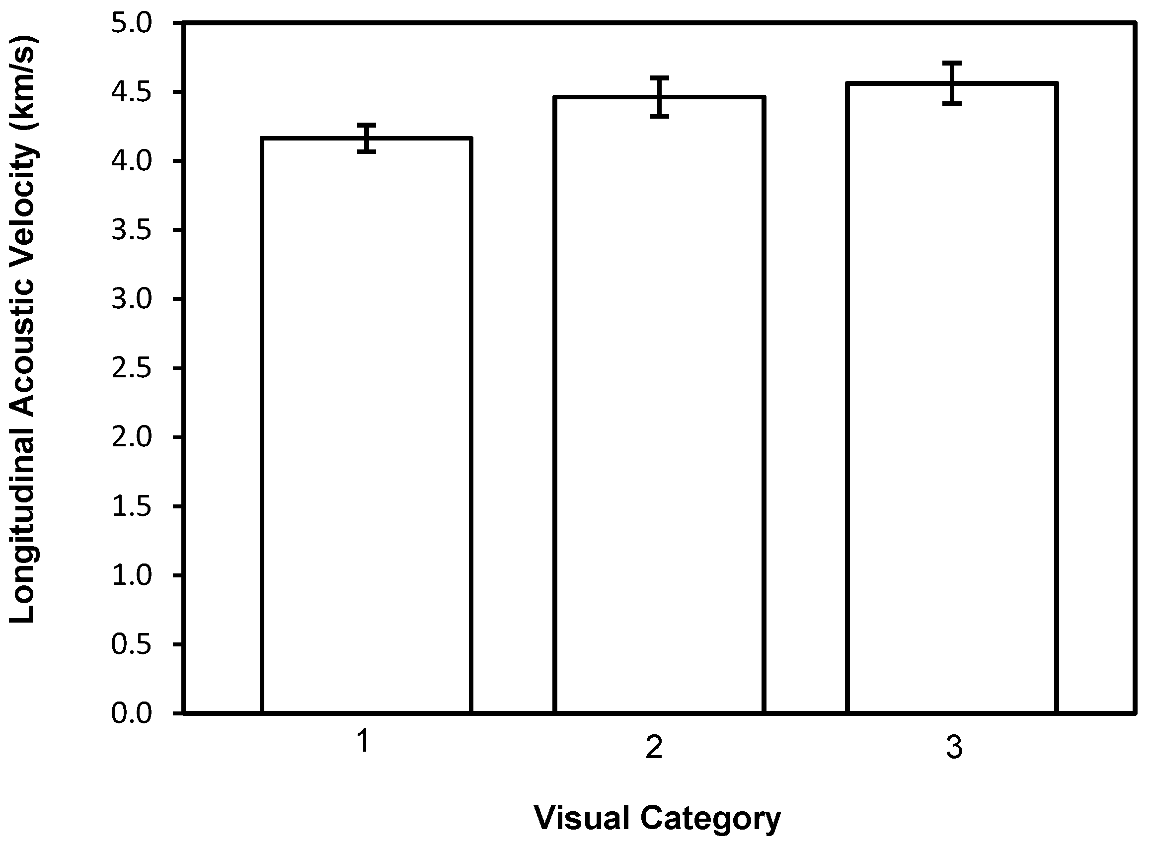 Forests 13 01680 g005