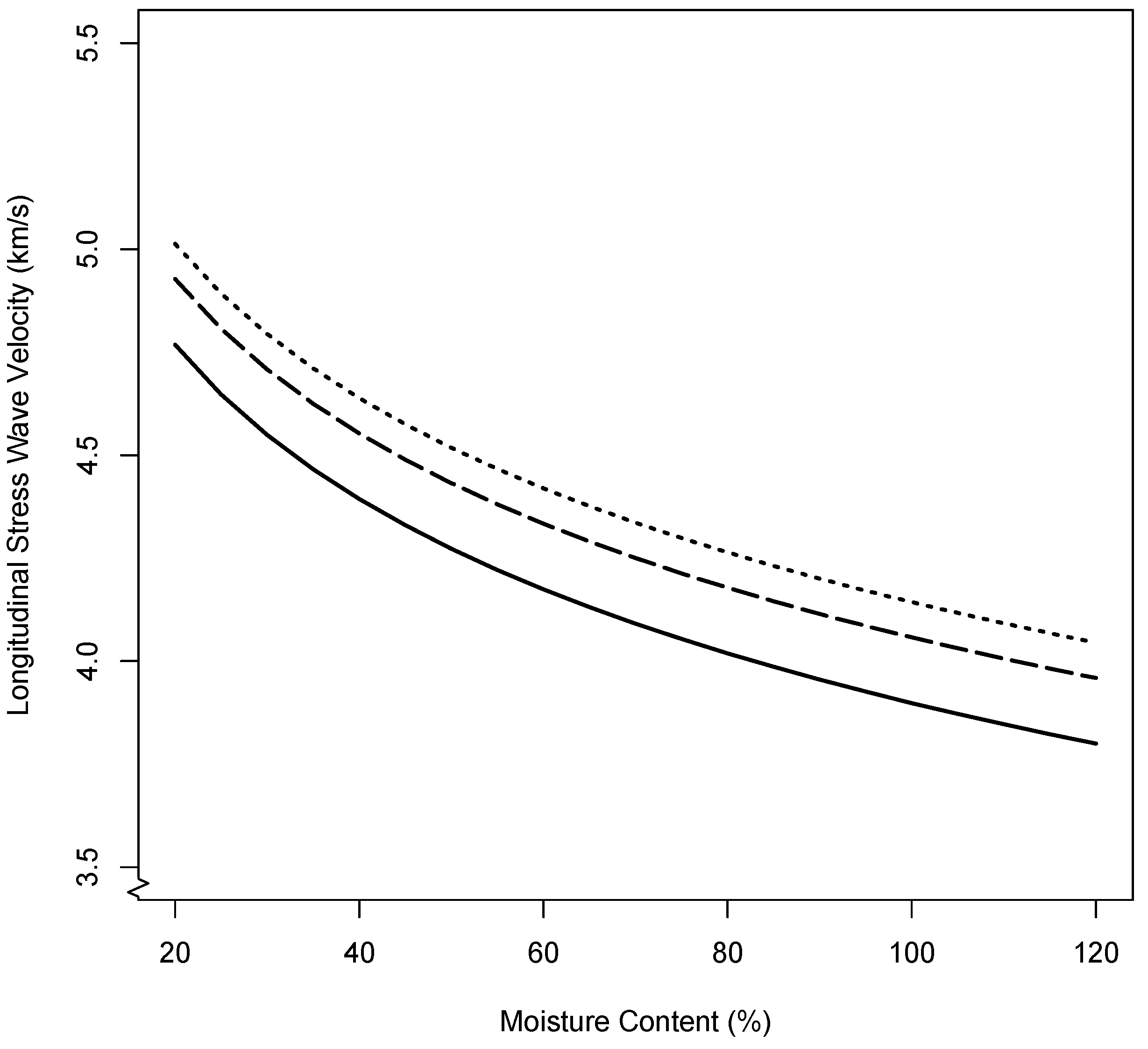 Forests 13 01680 g006