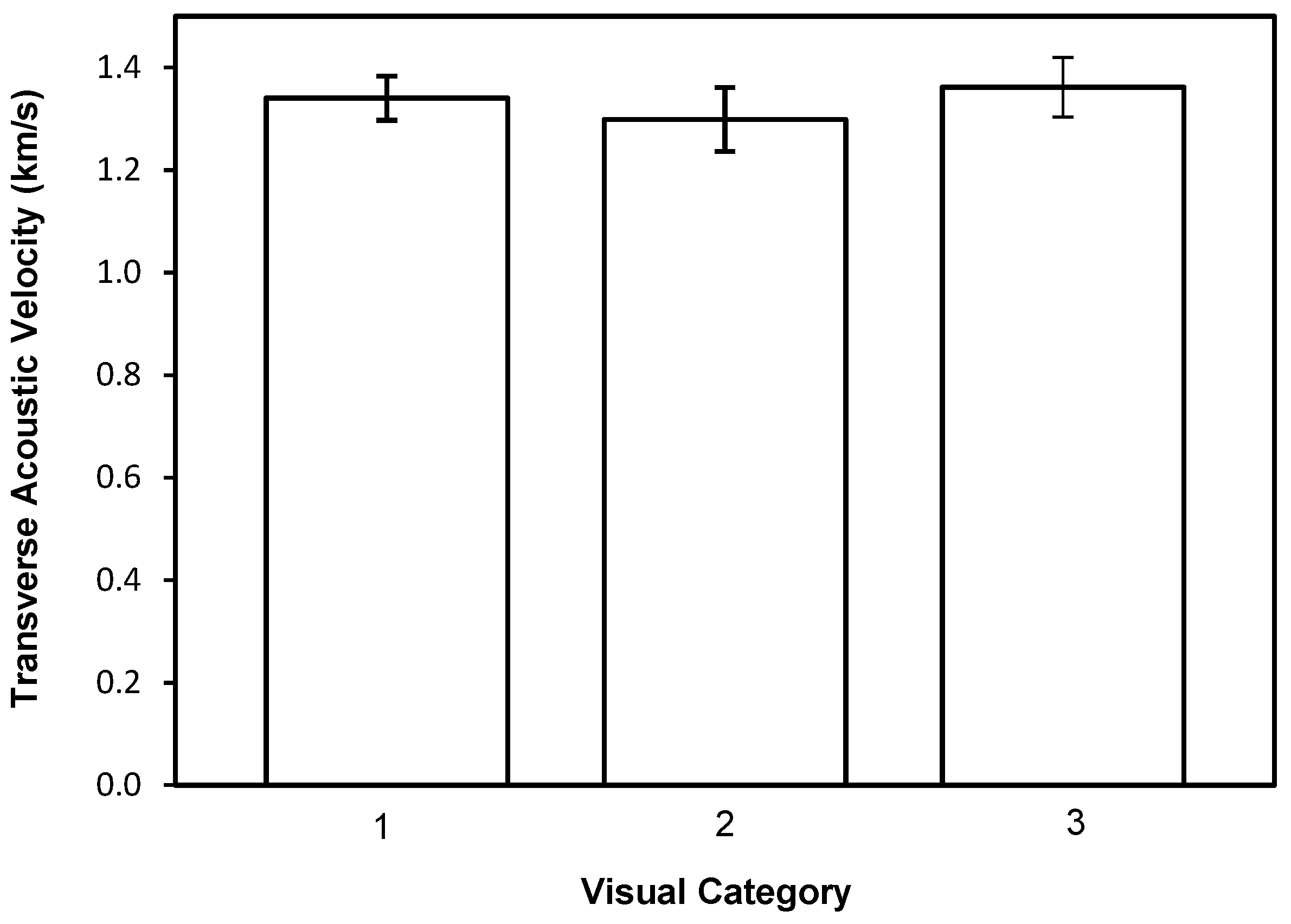 Forests 13 01680 g007