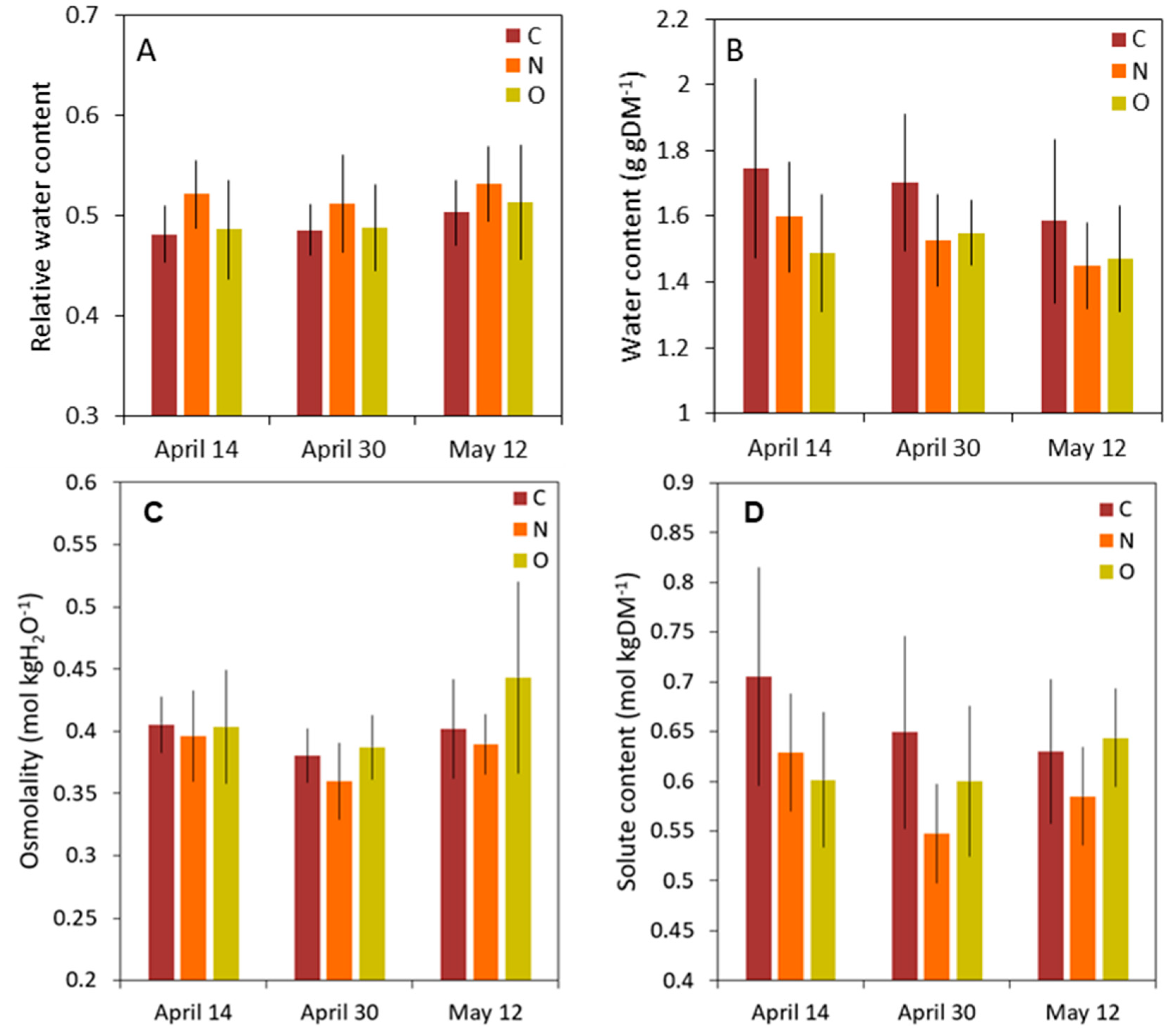 Forests 13 01681 g006