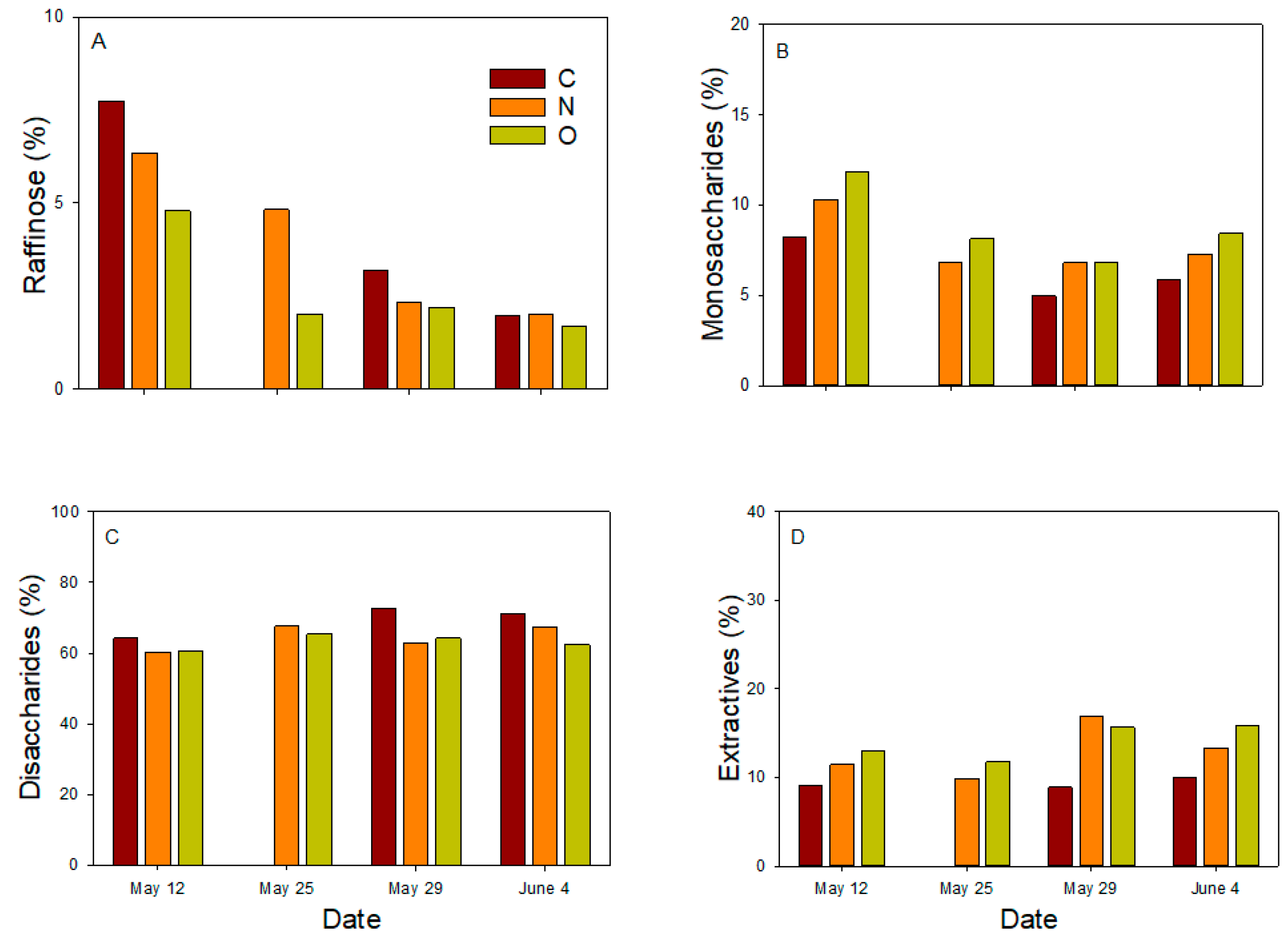 Forests 13 01681 g007