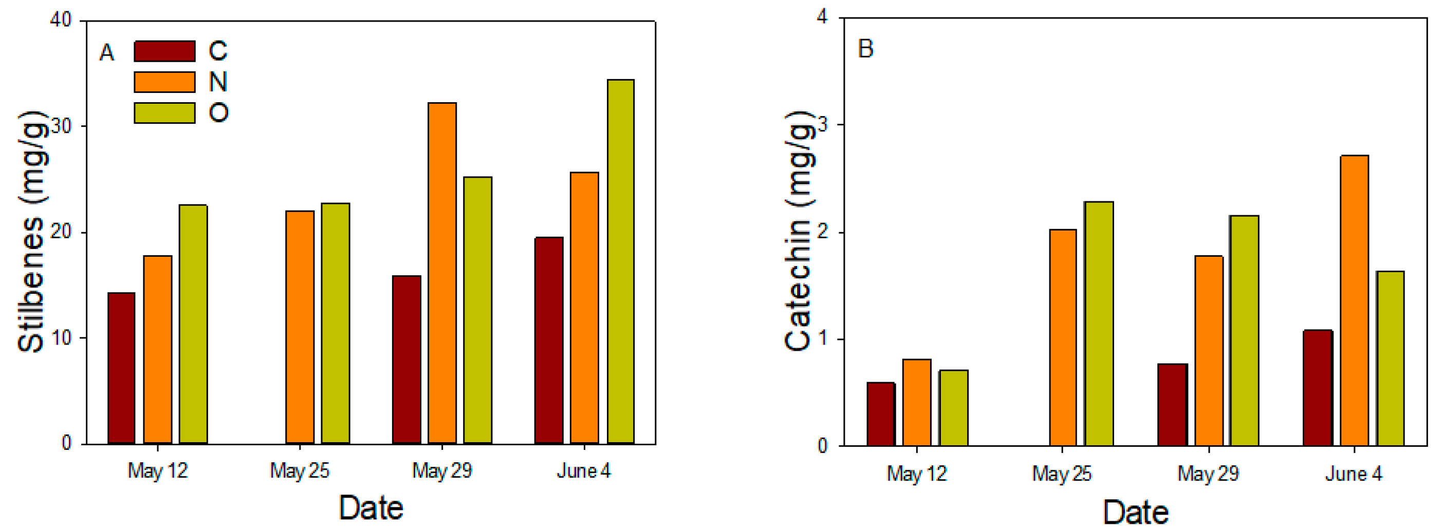 Forests 13 01681 g008