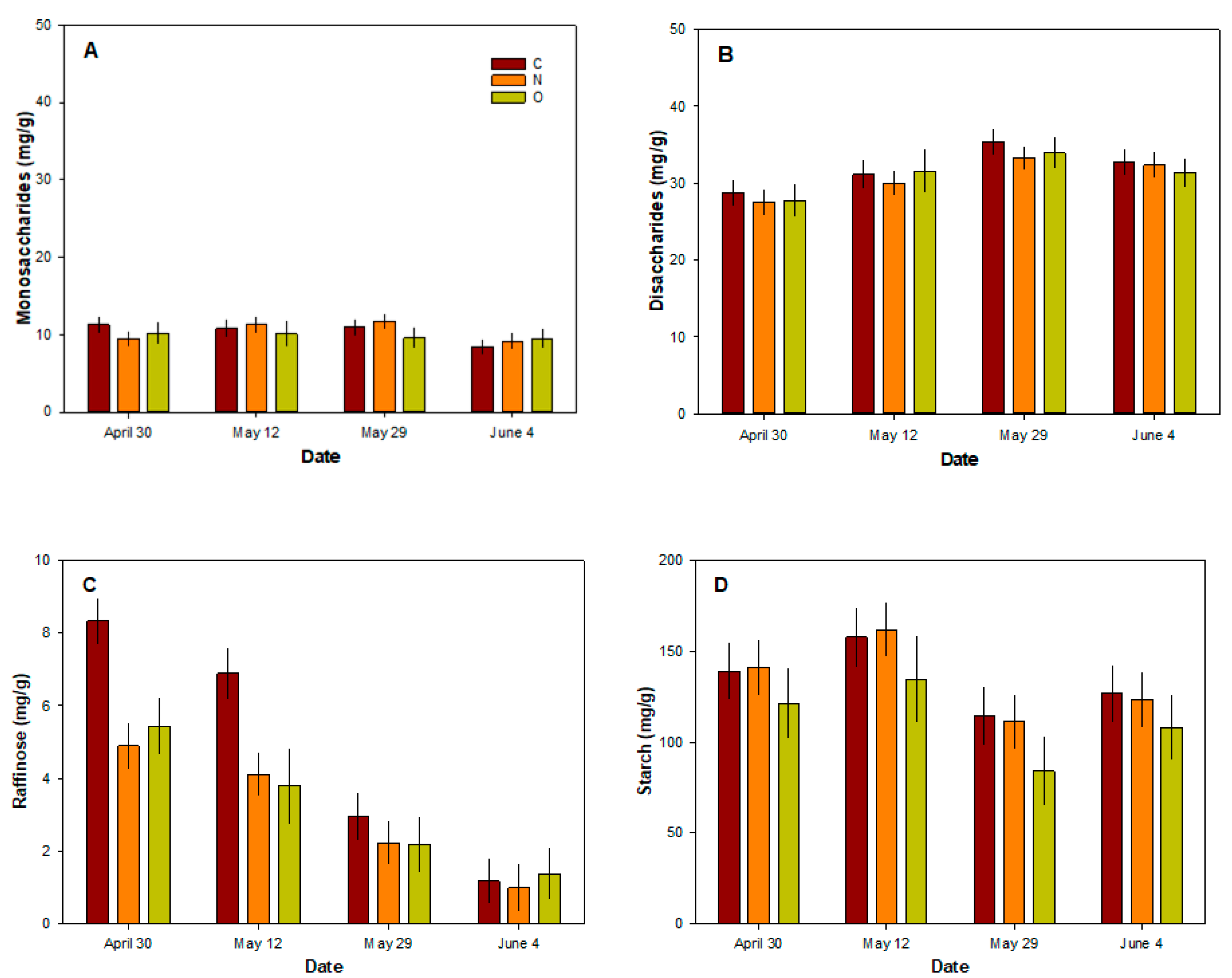 Forests 13 01681 g009