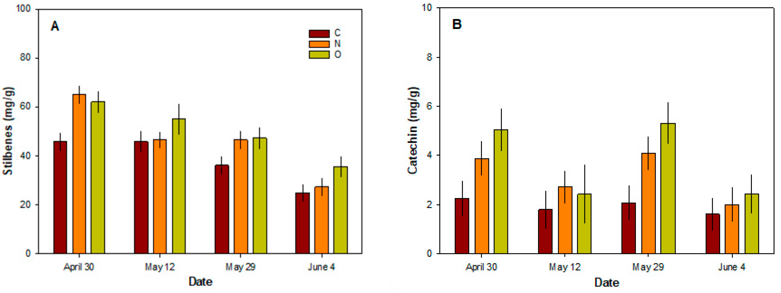 Forests 13 01681 g010