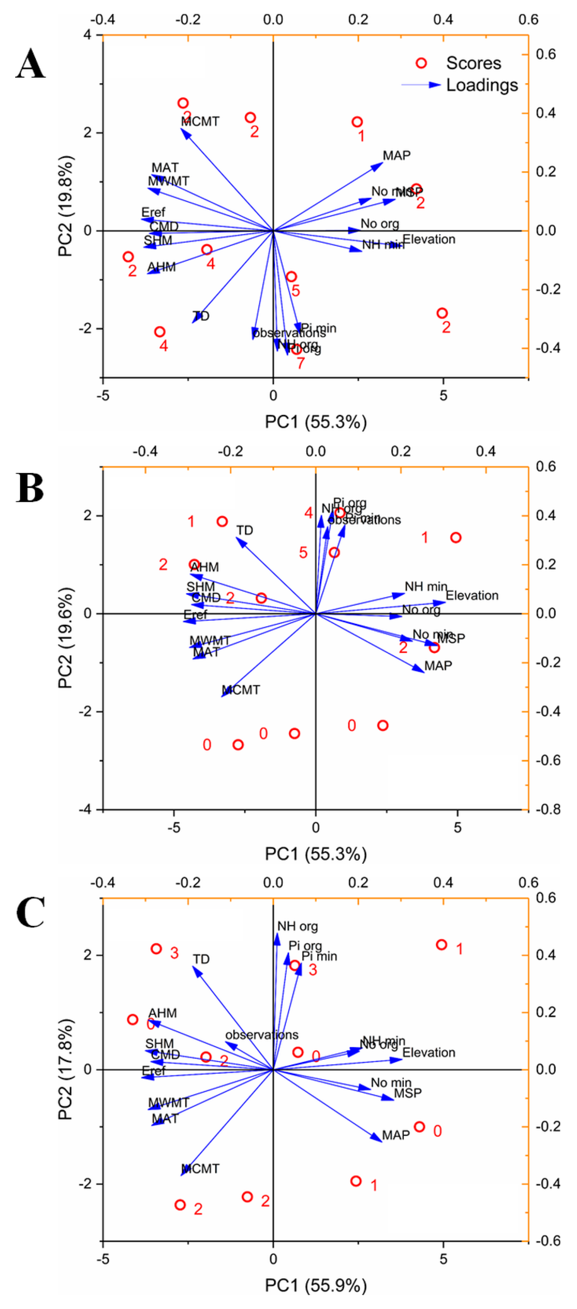 Forests 13 01683 g003