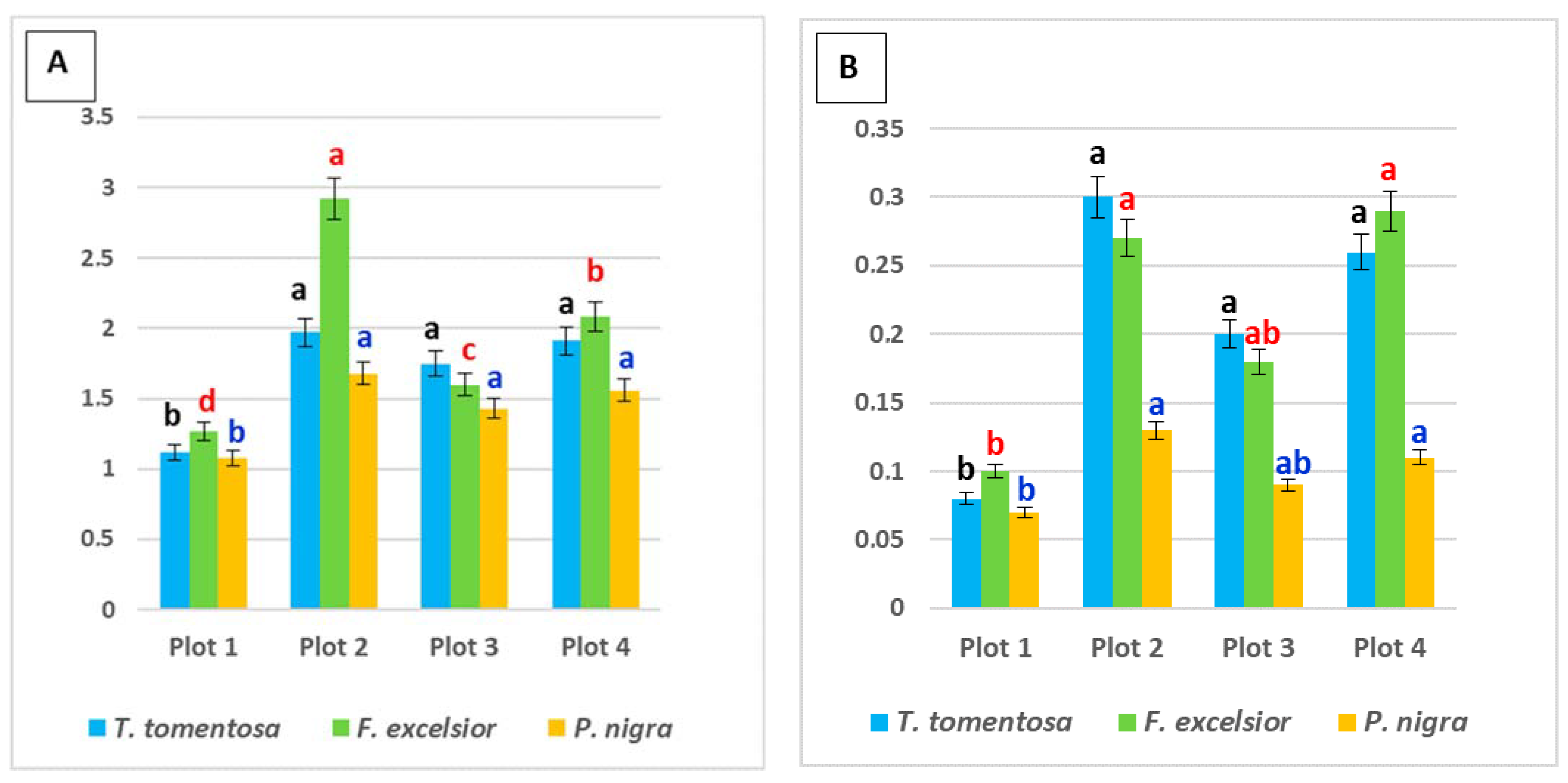 Forests 13 01689 g002